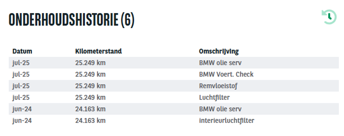 Foto van BMW X2 Xdrive20i