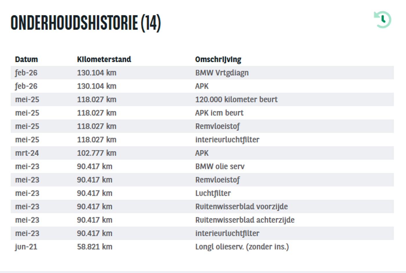 Foto van BMW 118i