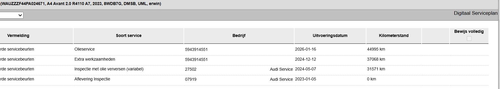 Foto van Audi A4 Avant