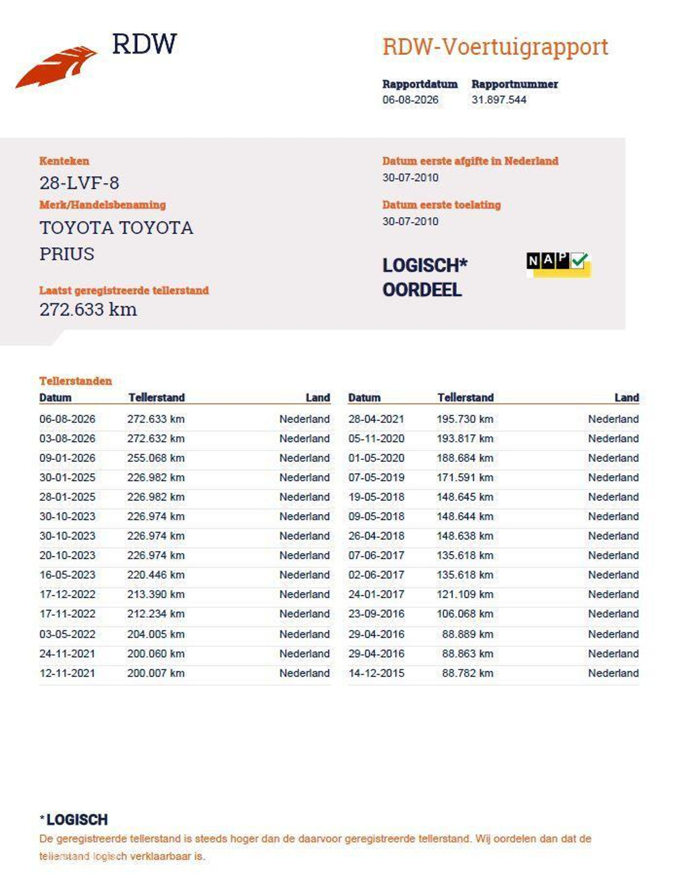 Foto van Toyota Toyota Prius