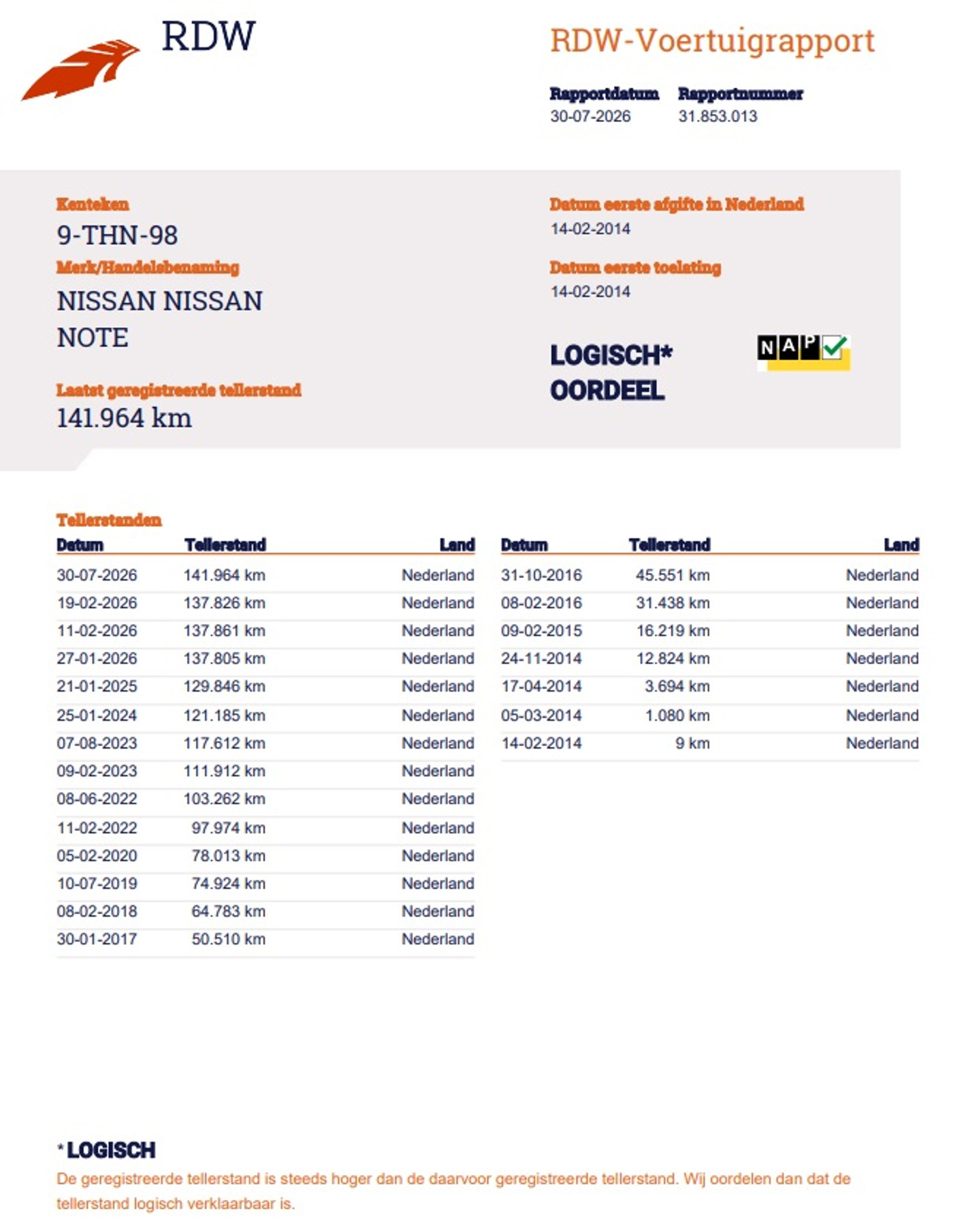 Foto van Nissan Nissan Note