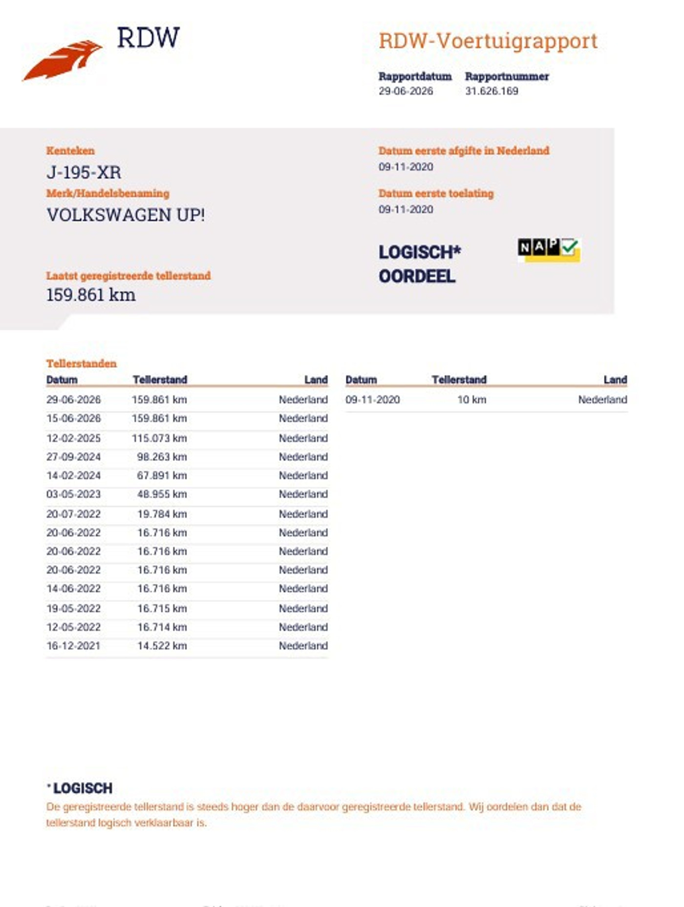 Foto van Volkswagen Up!