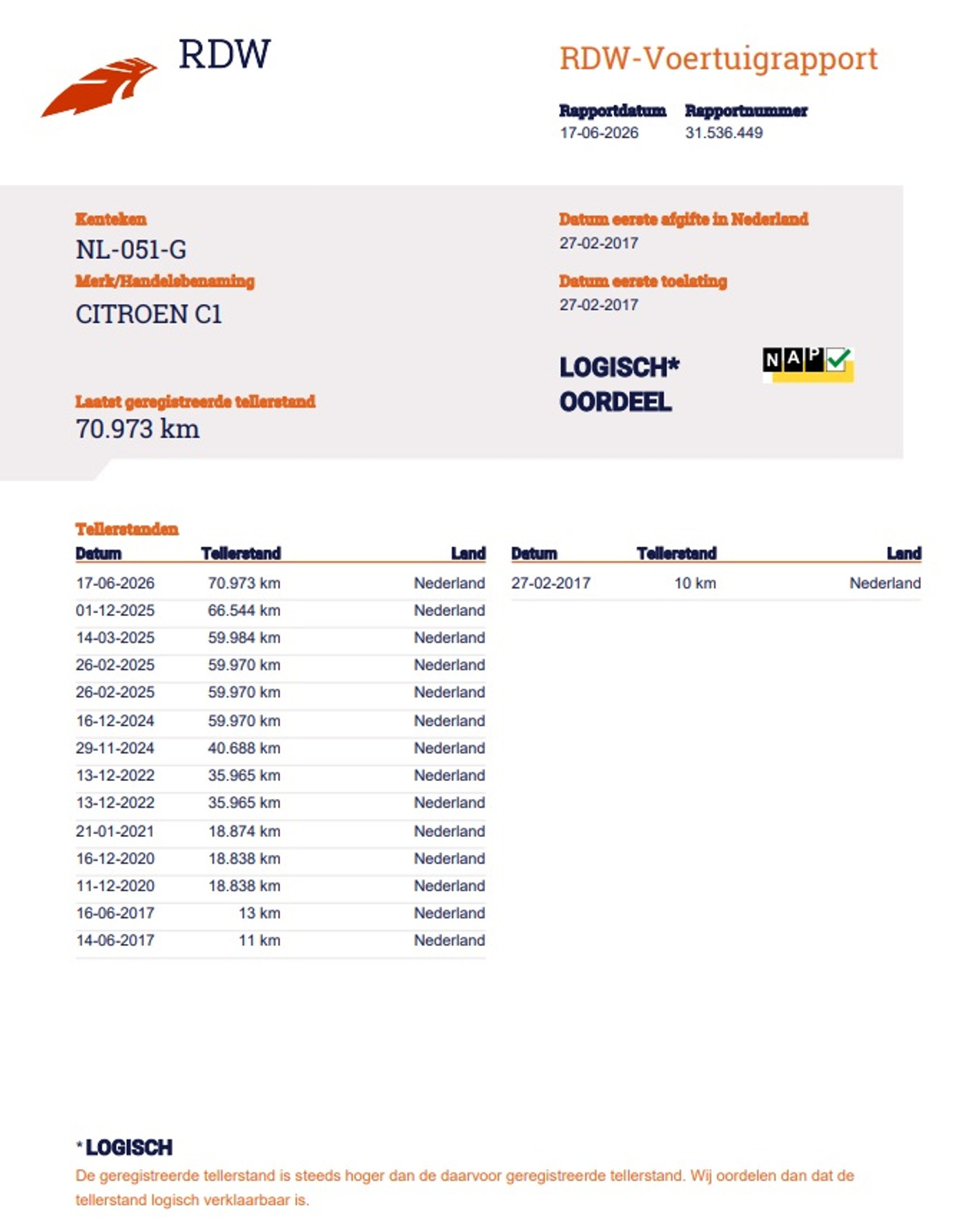 Foto van Citroen C1