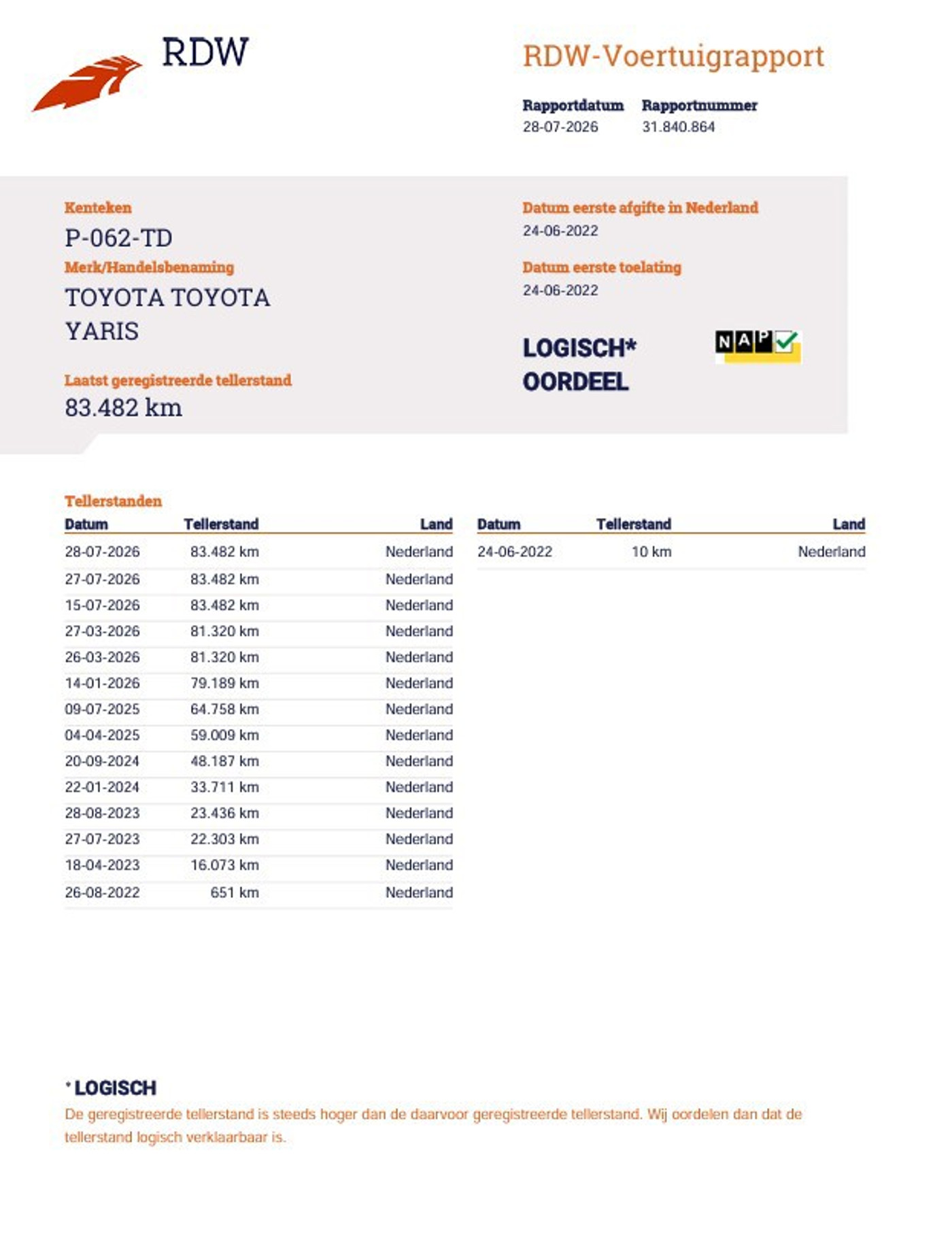 Foto van Toyota Toyota Yaris