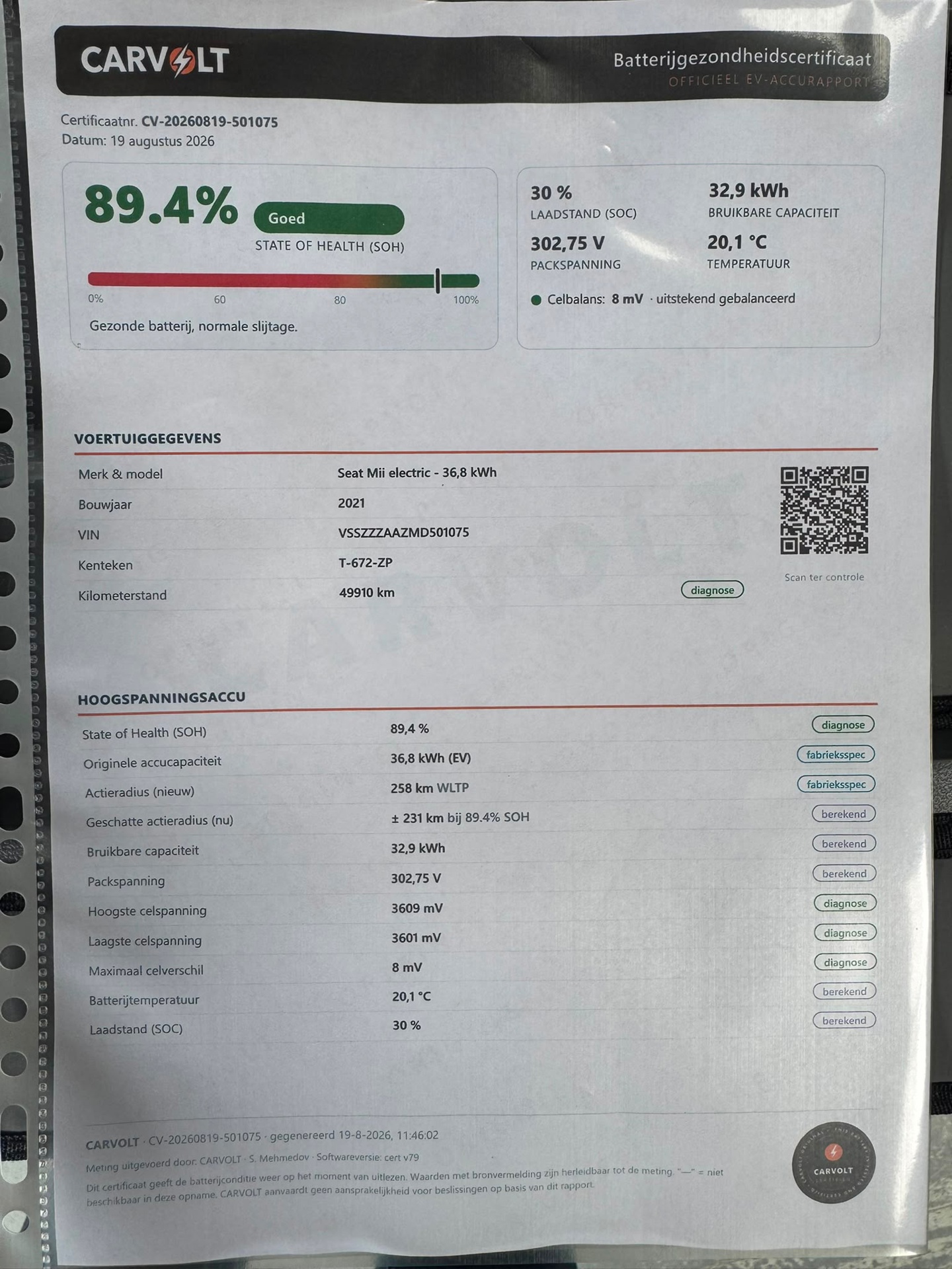 Foto van Seat Mii