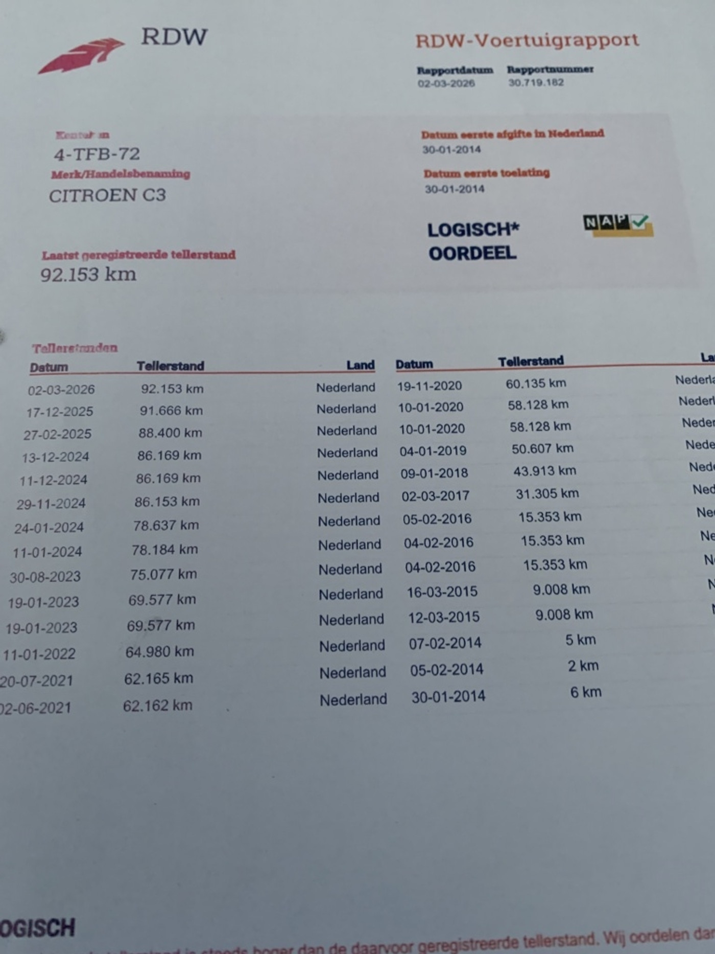 Foto van Citroen C3