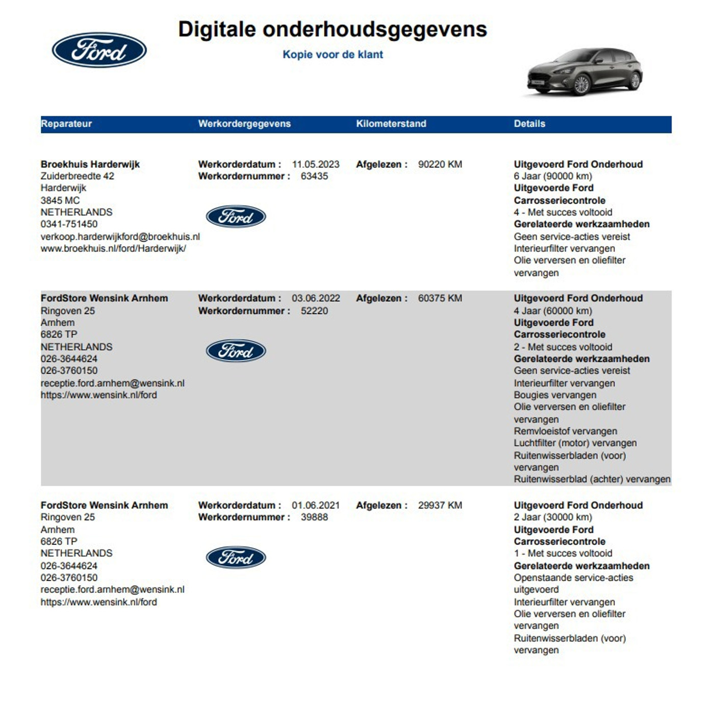 Foto van Ford Focus