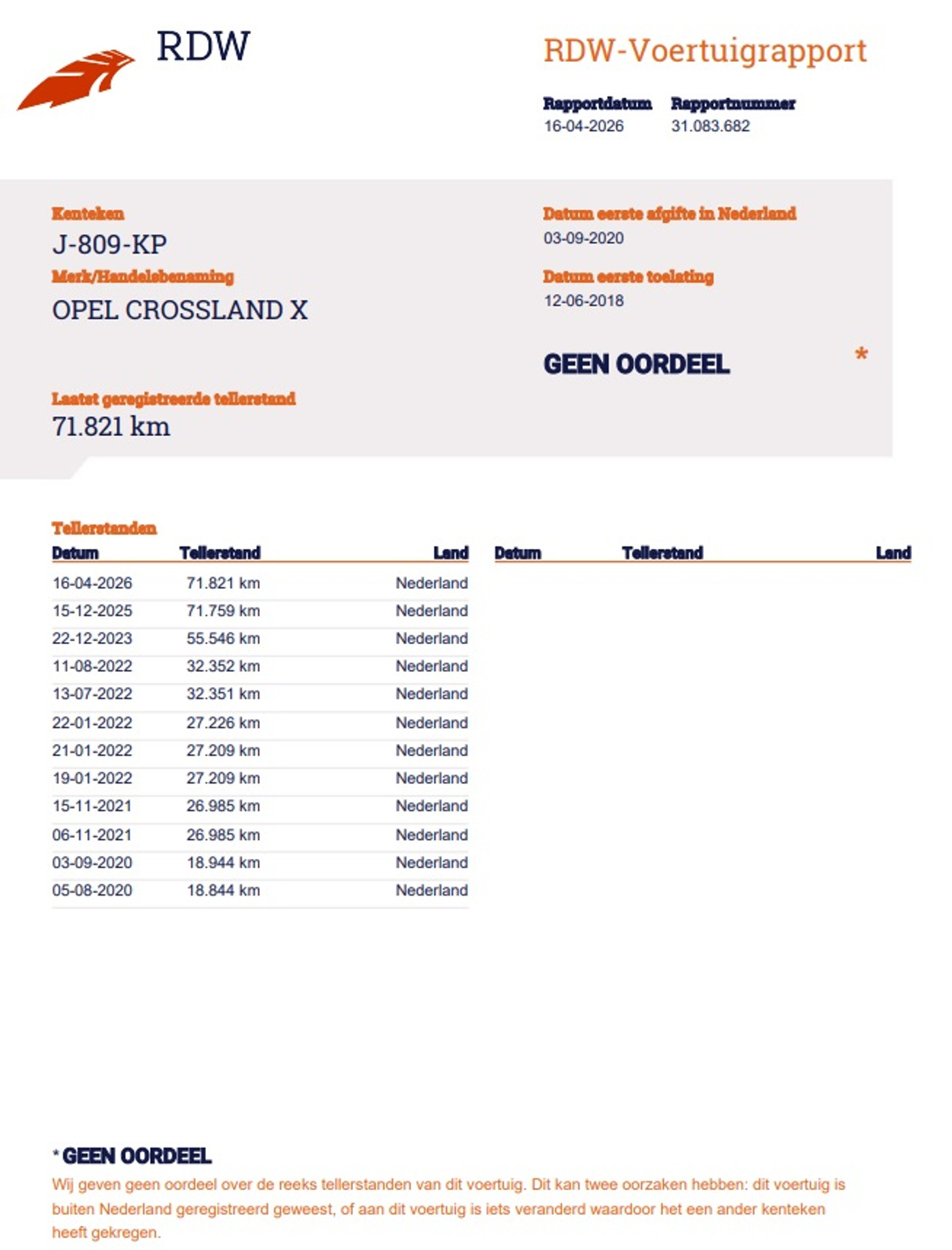 Foto van Opel Crossland X