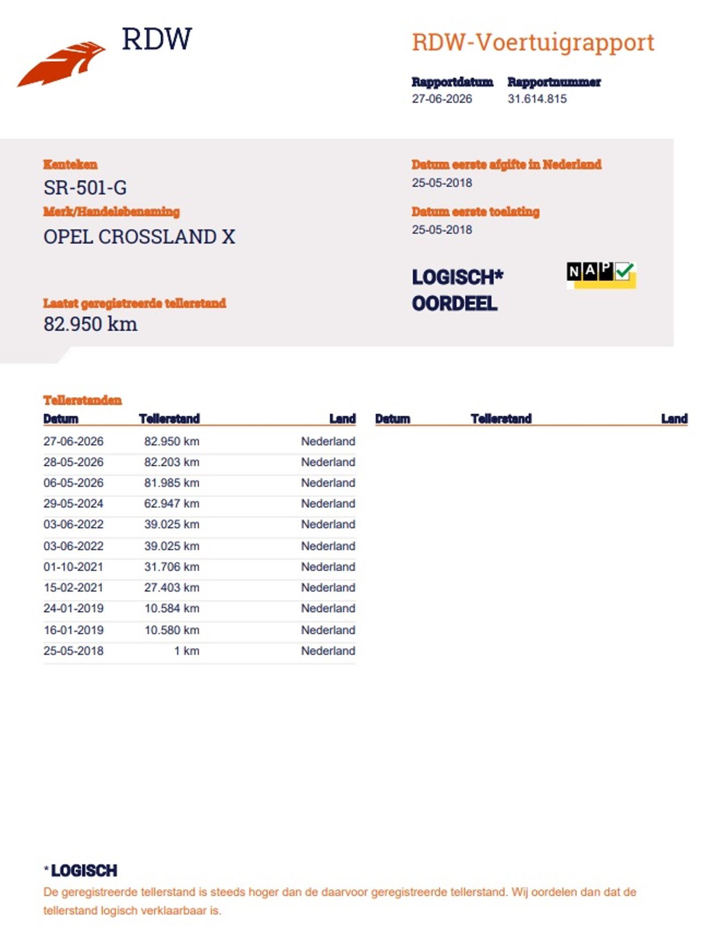 Foto van Opel Crossland X