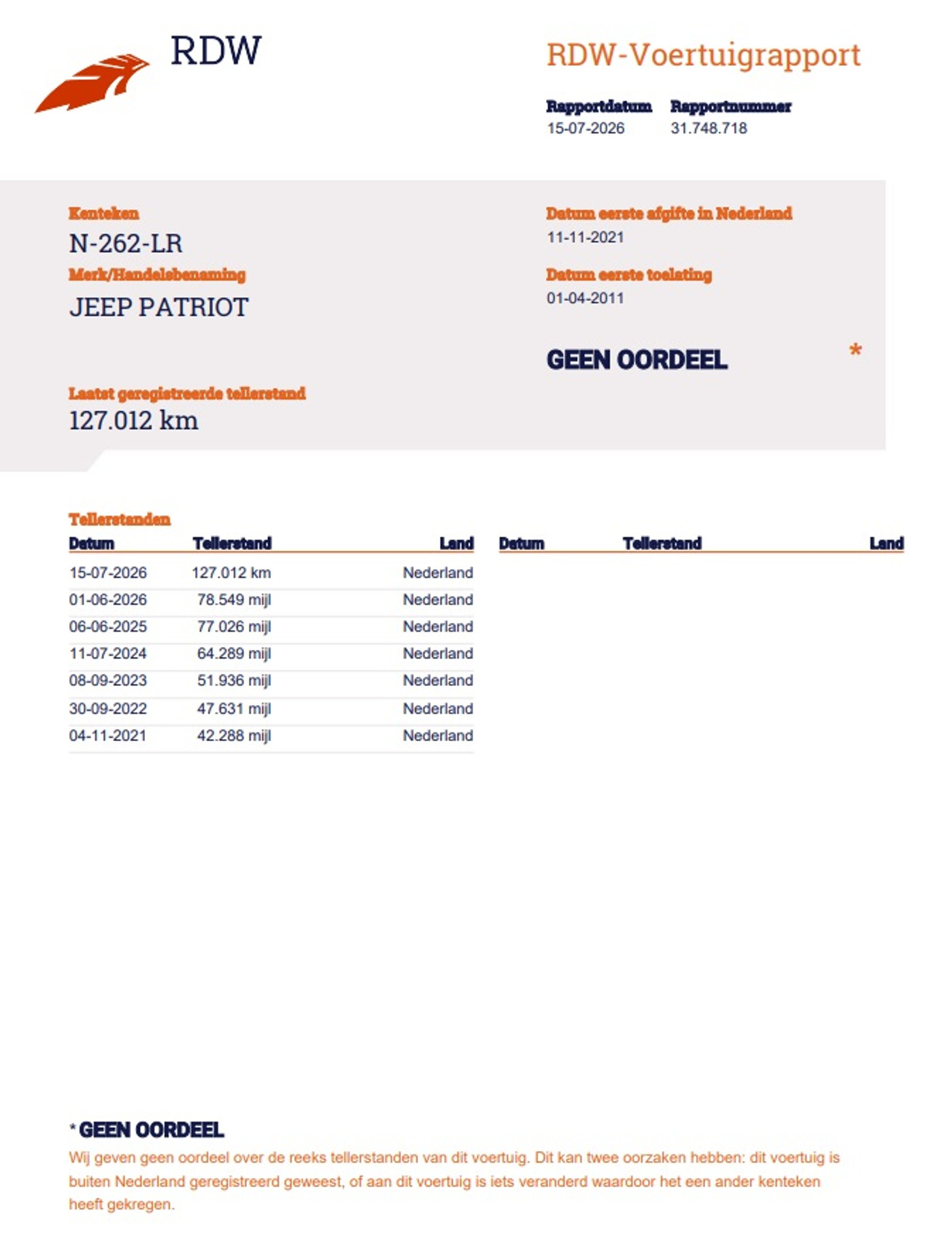 Foto van Jeep Patriot