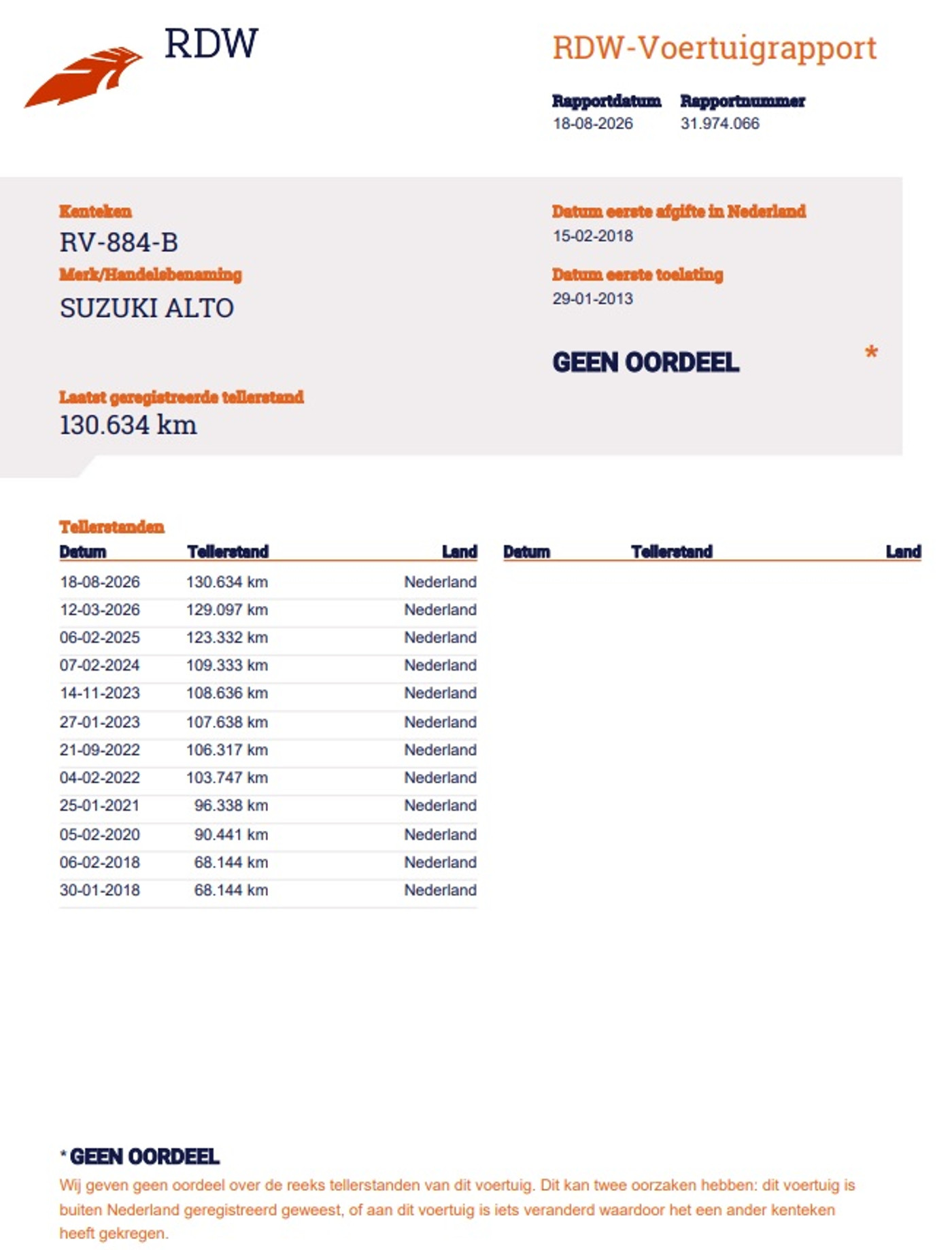 Foto van Suzuki Alto