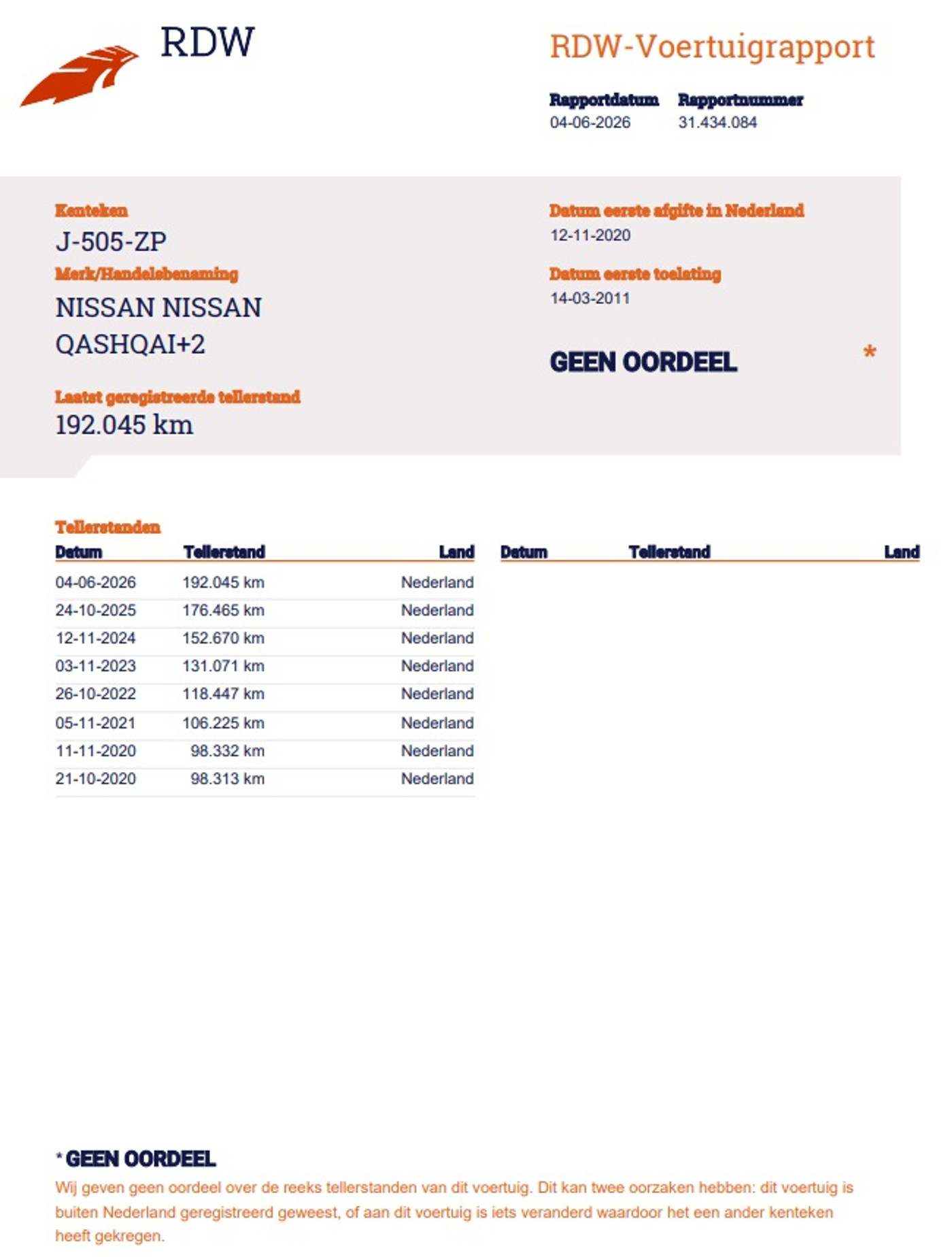 Foto van Nissan Nissan Qashqai+2