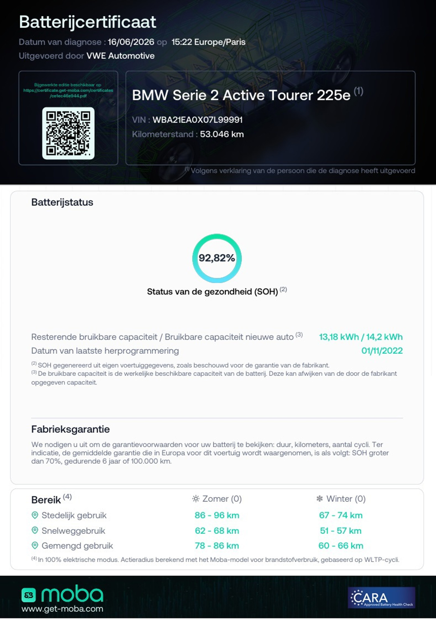 Foto van BMW 2-serie Active Tourer