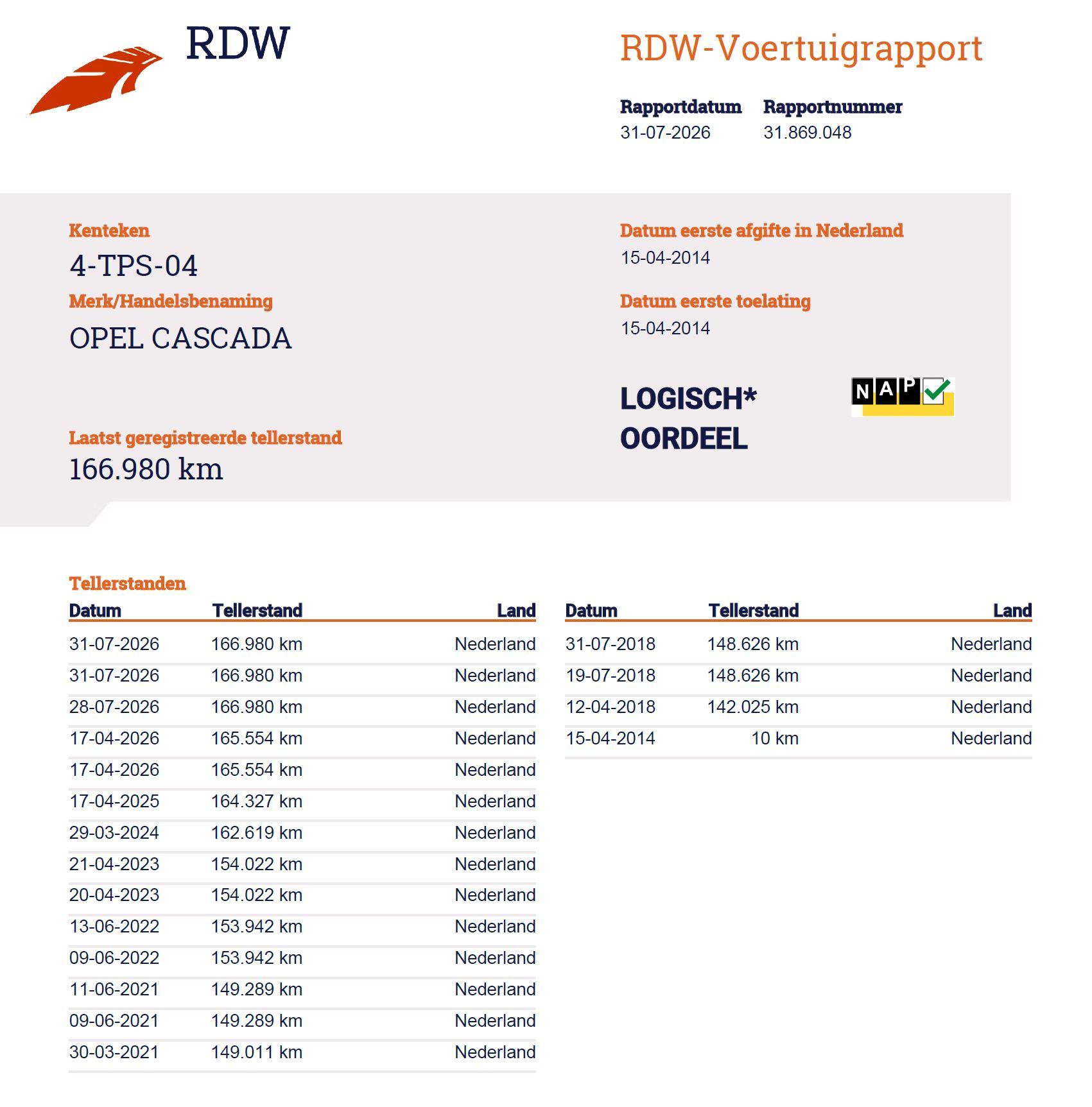 Foto van Opel Cascada