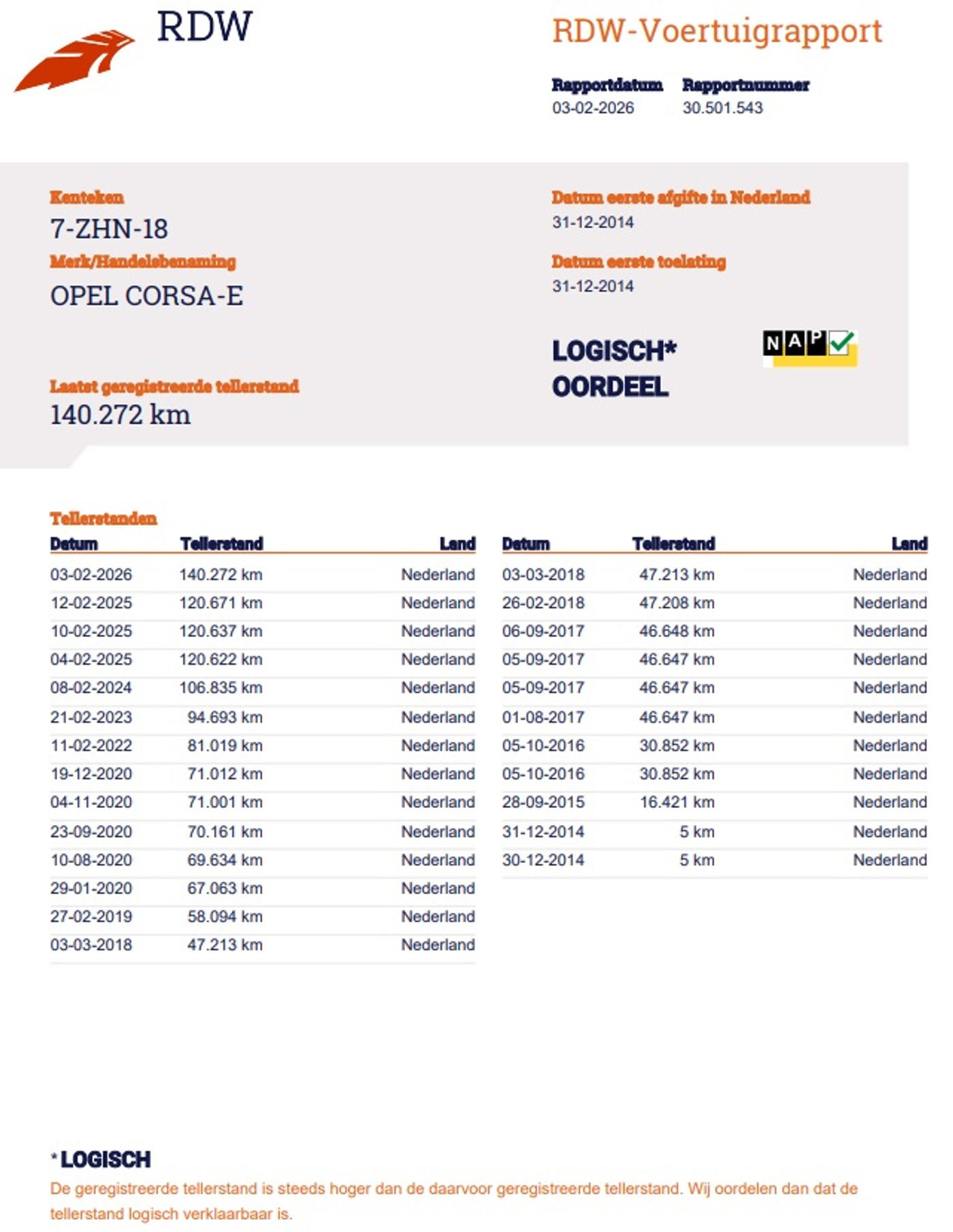 Foto van Opel Corsa-e
