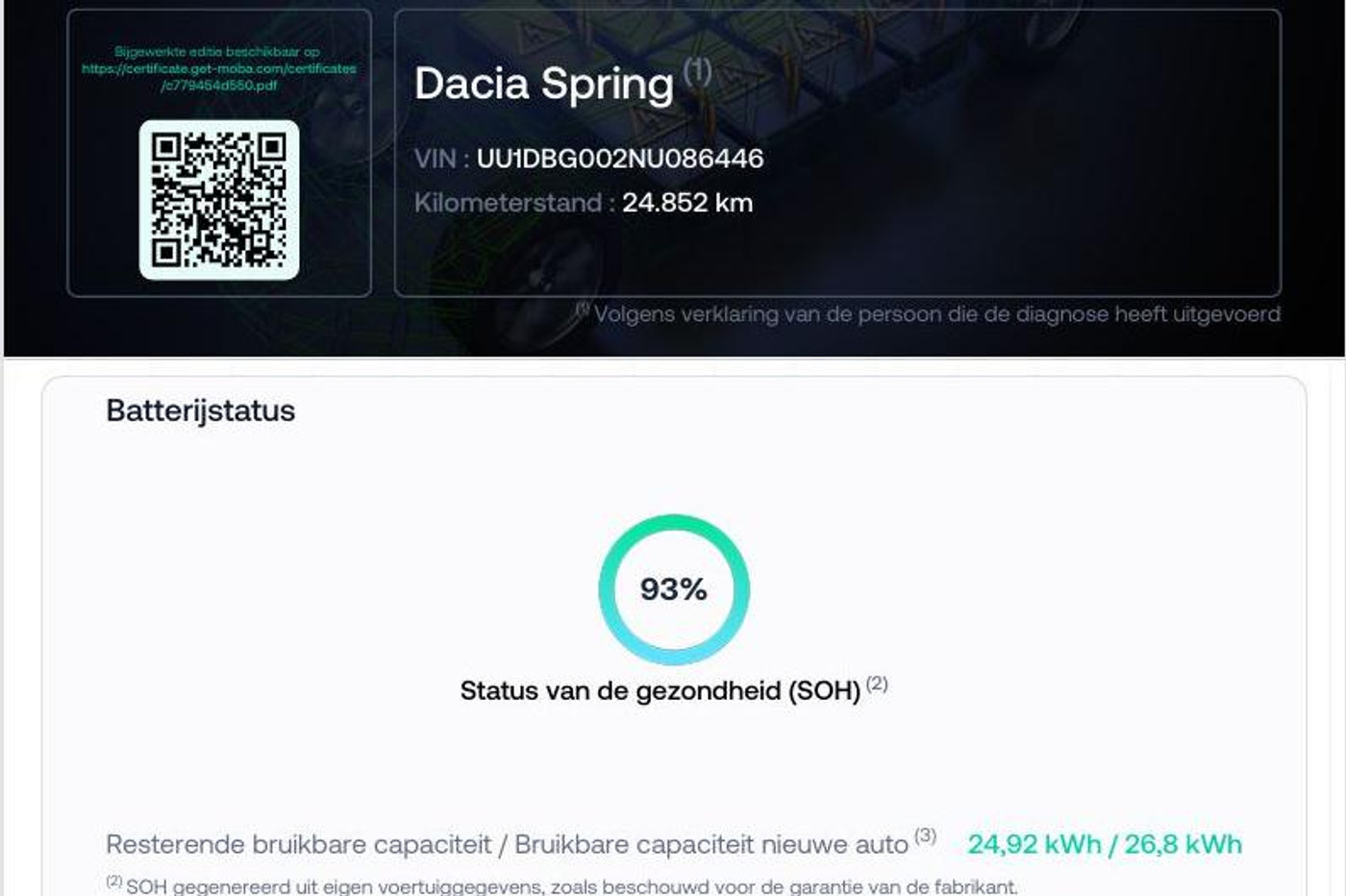Foto van Dacia Spring