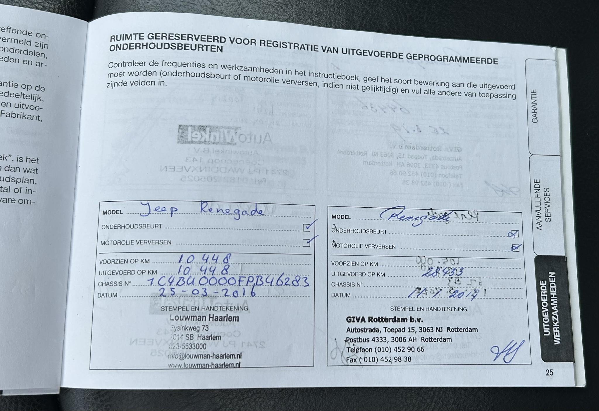 Foto van Jeep Renegade