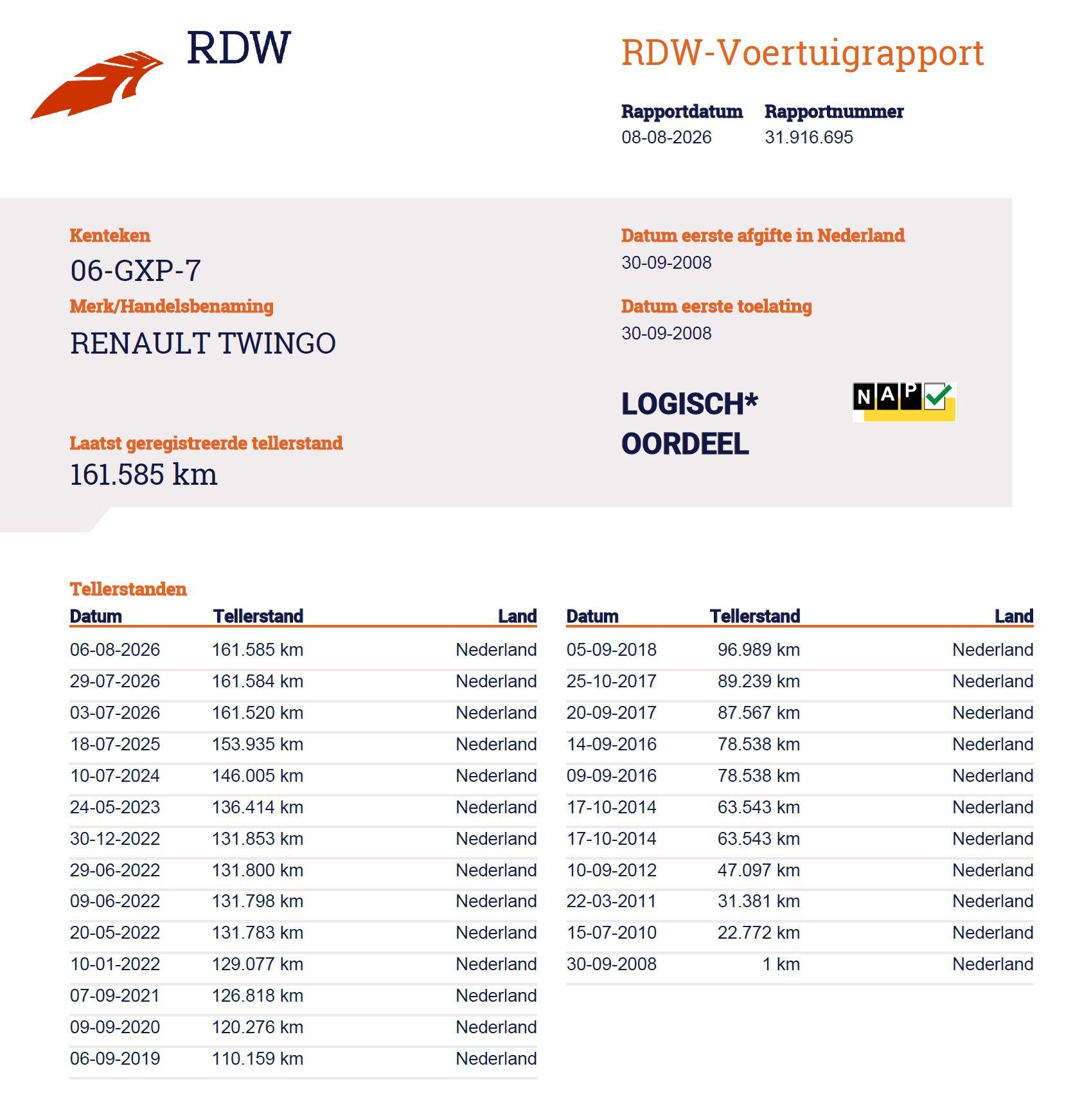 Foto van Renault Twingo