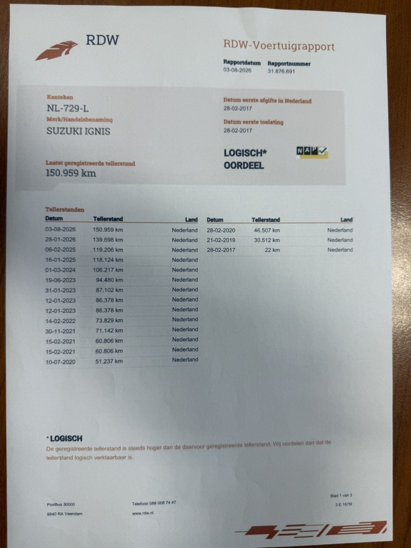 Foto van Suzuki Ignis