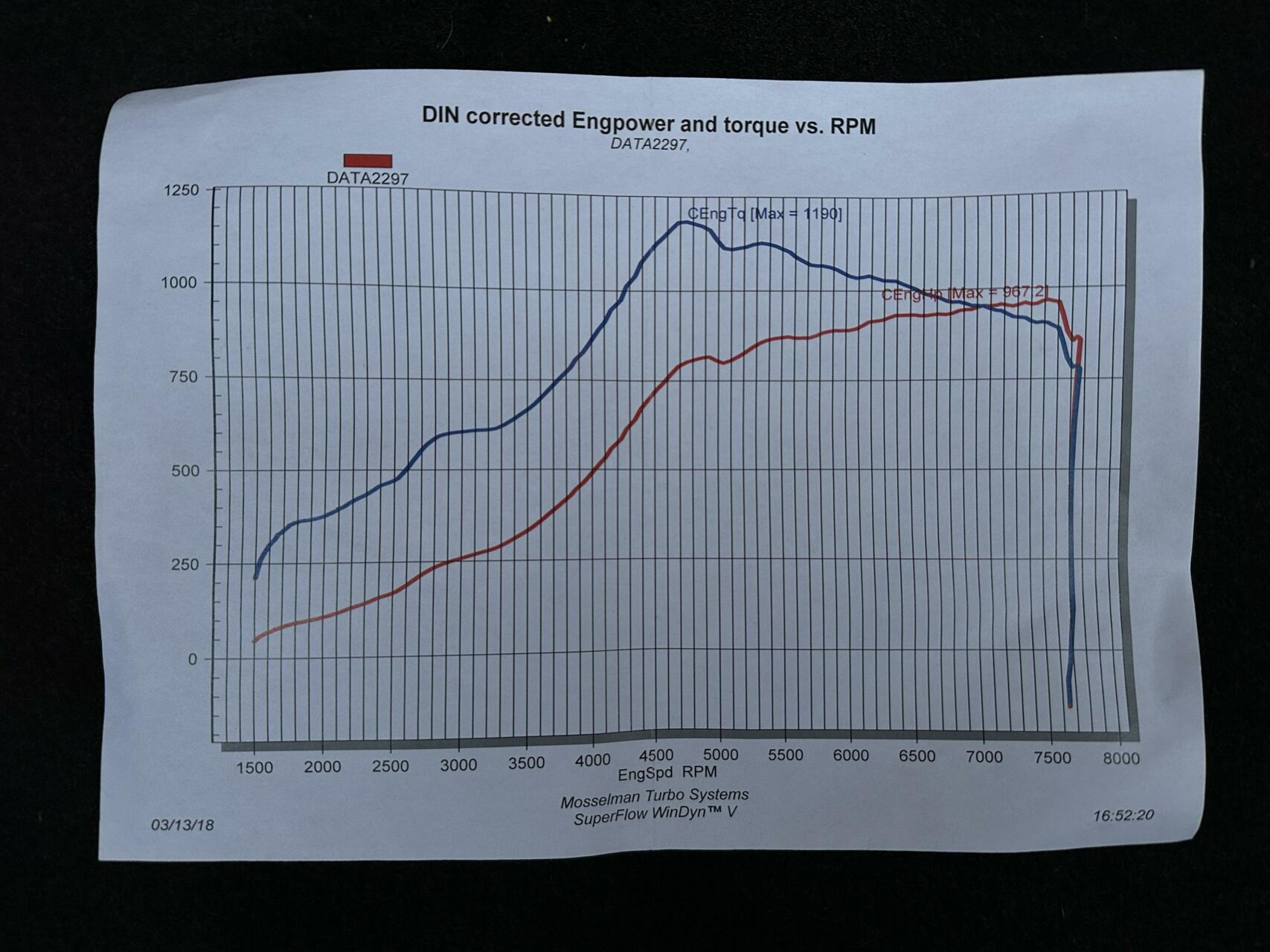 Foto van Nissan Gt-r