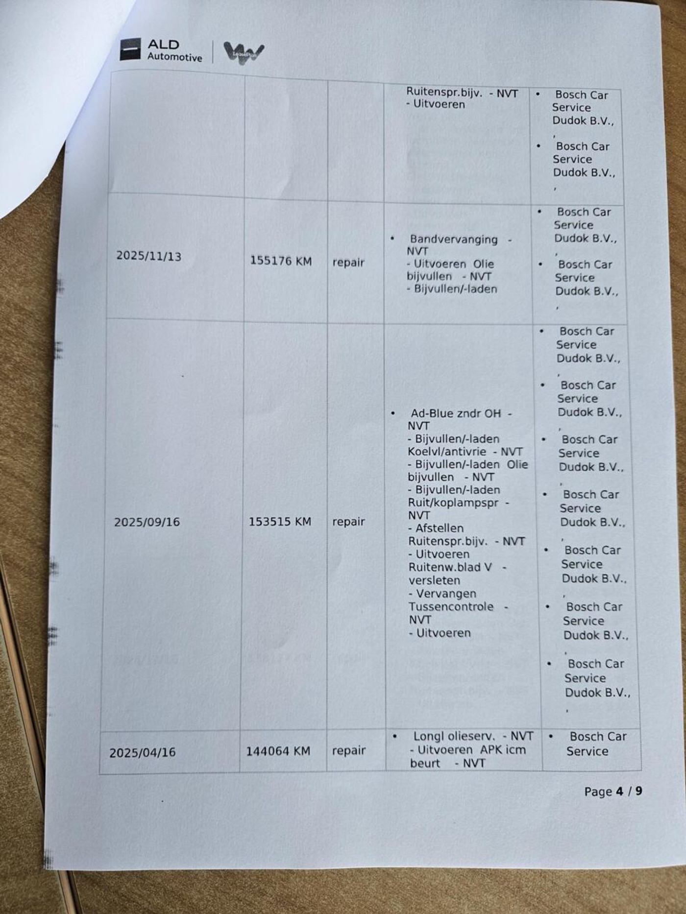 Foto van Volkswagen Caddy