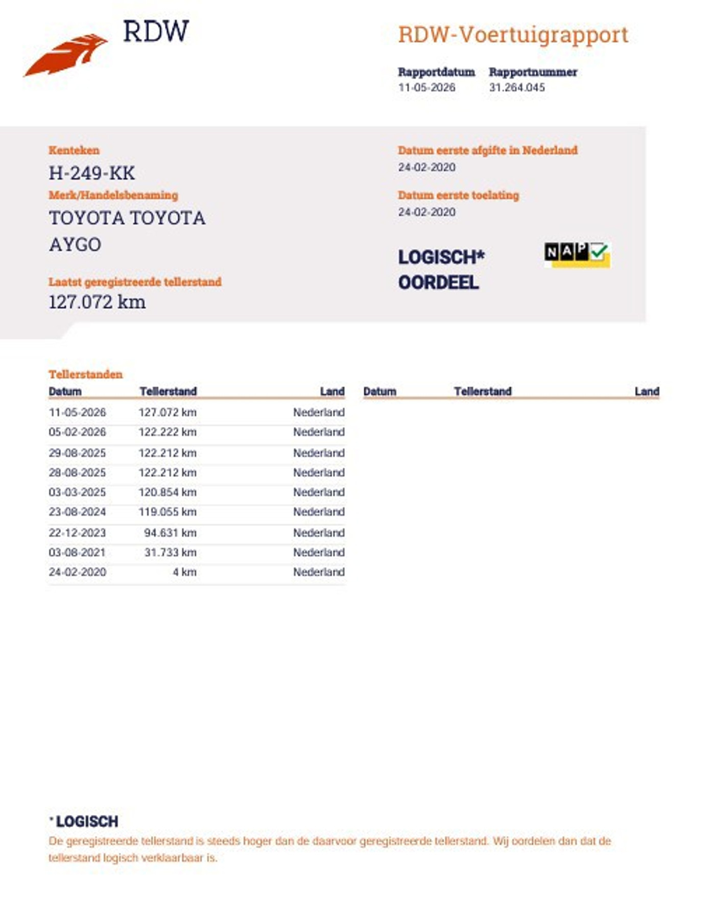 Foto van Toyota Toyota Aygo