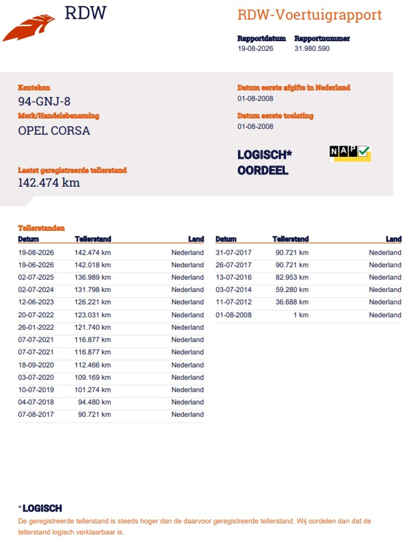 Foto van Opel Corsa