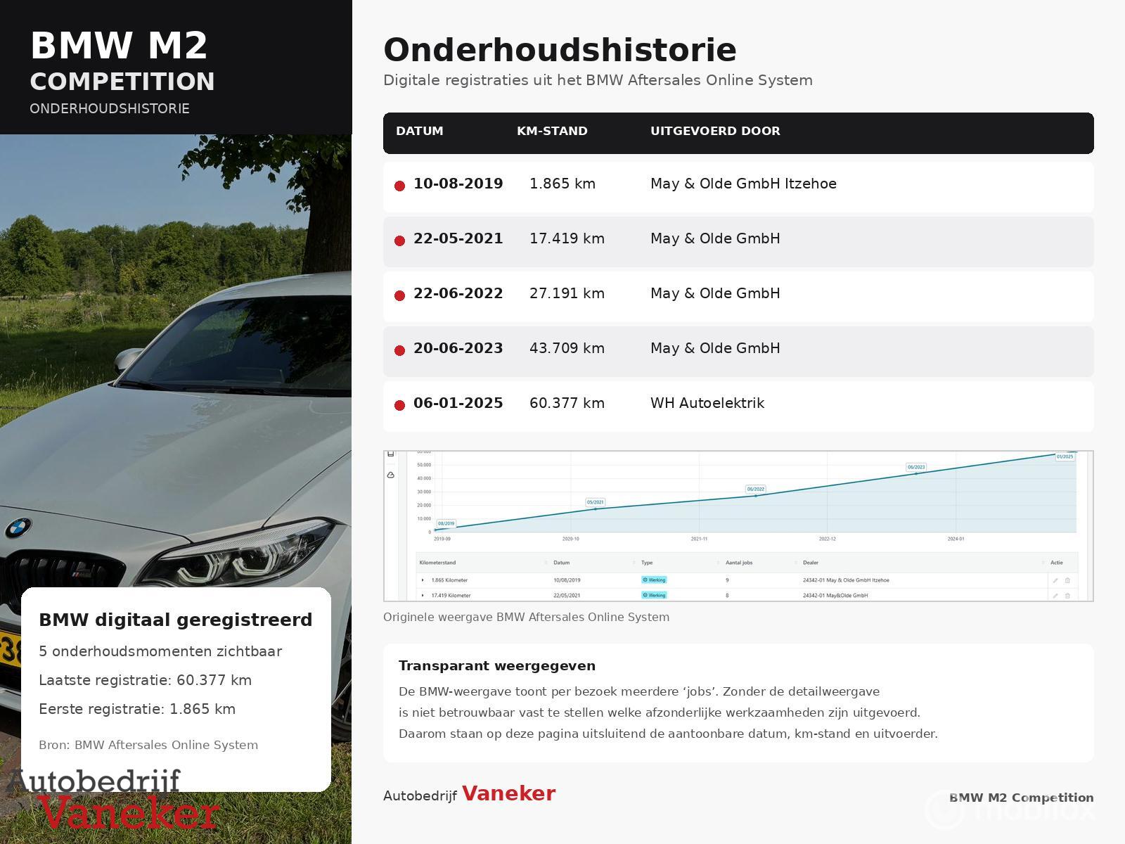 Foto van BMW M2