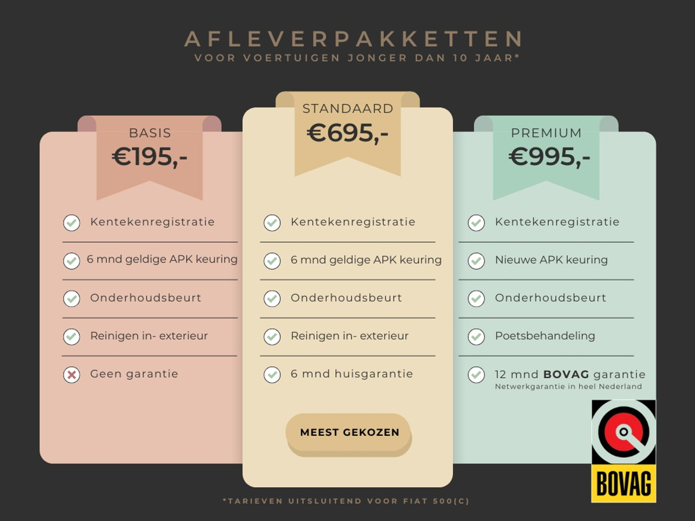 Foto van Fiat 500