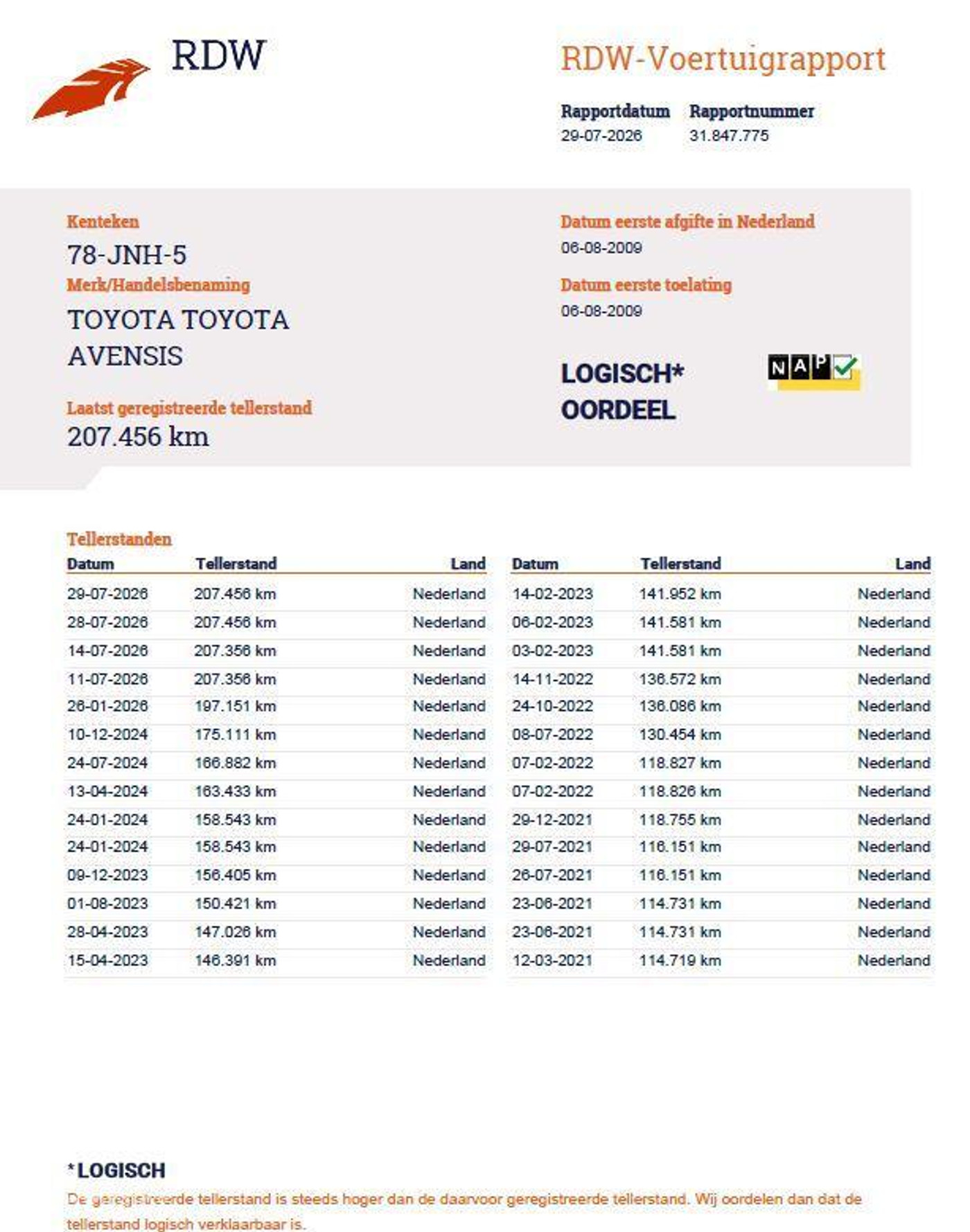 Foto van Toyota Toyota Avensis