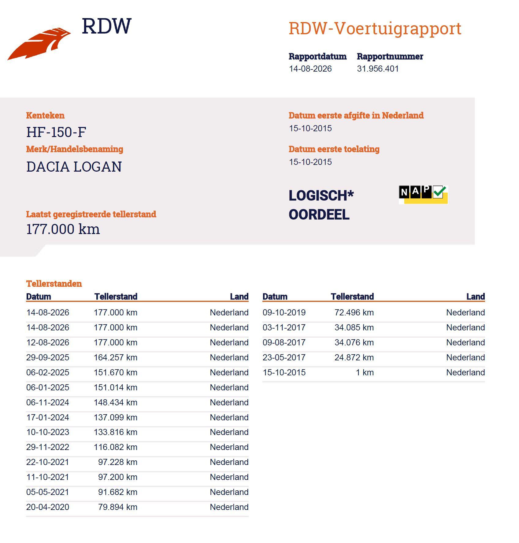 Foto van Dacia Logan