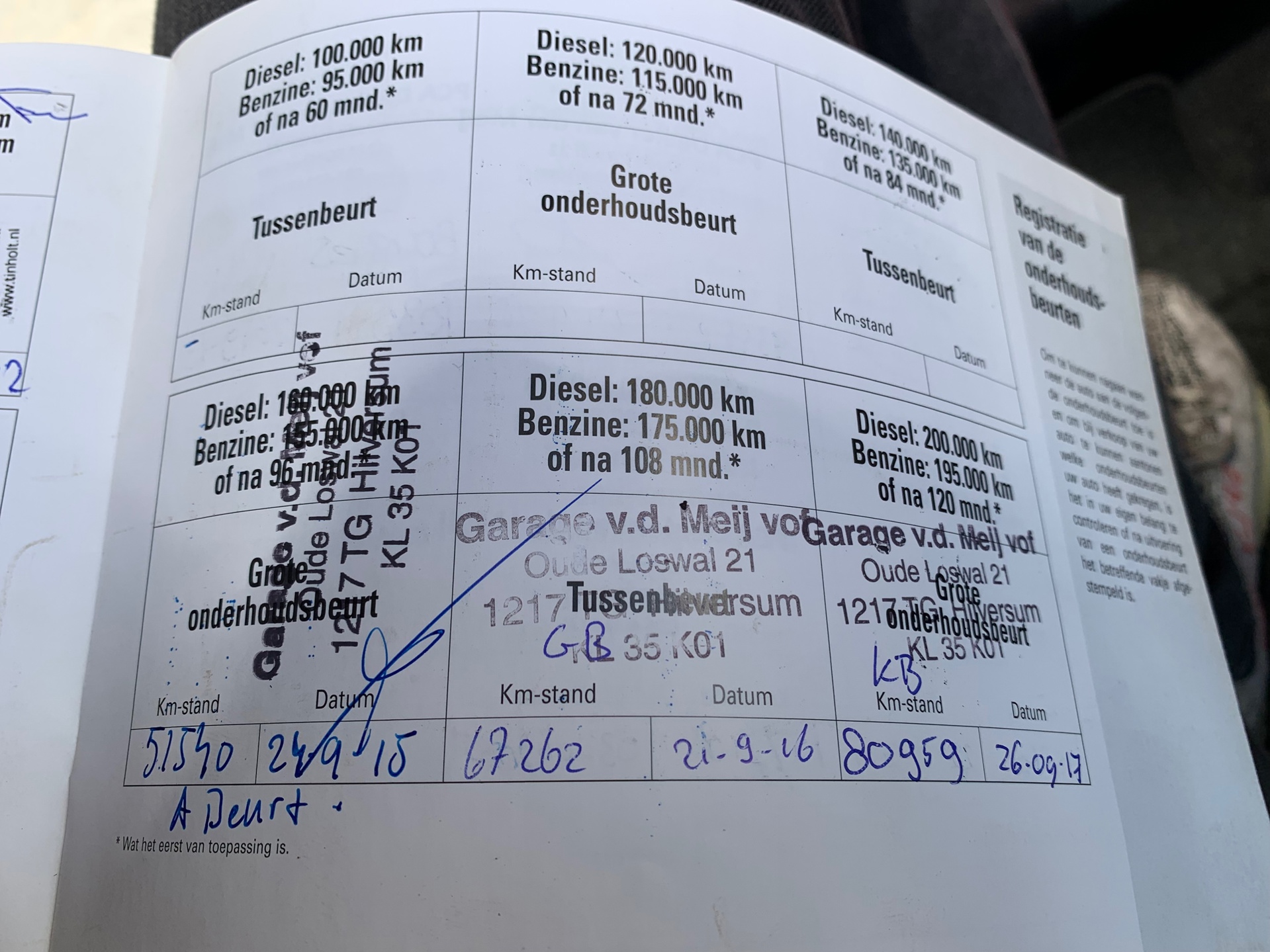 Foto van Hyundai I20