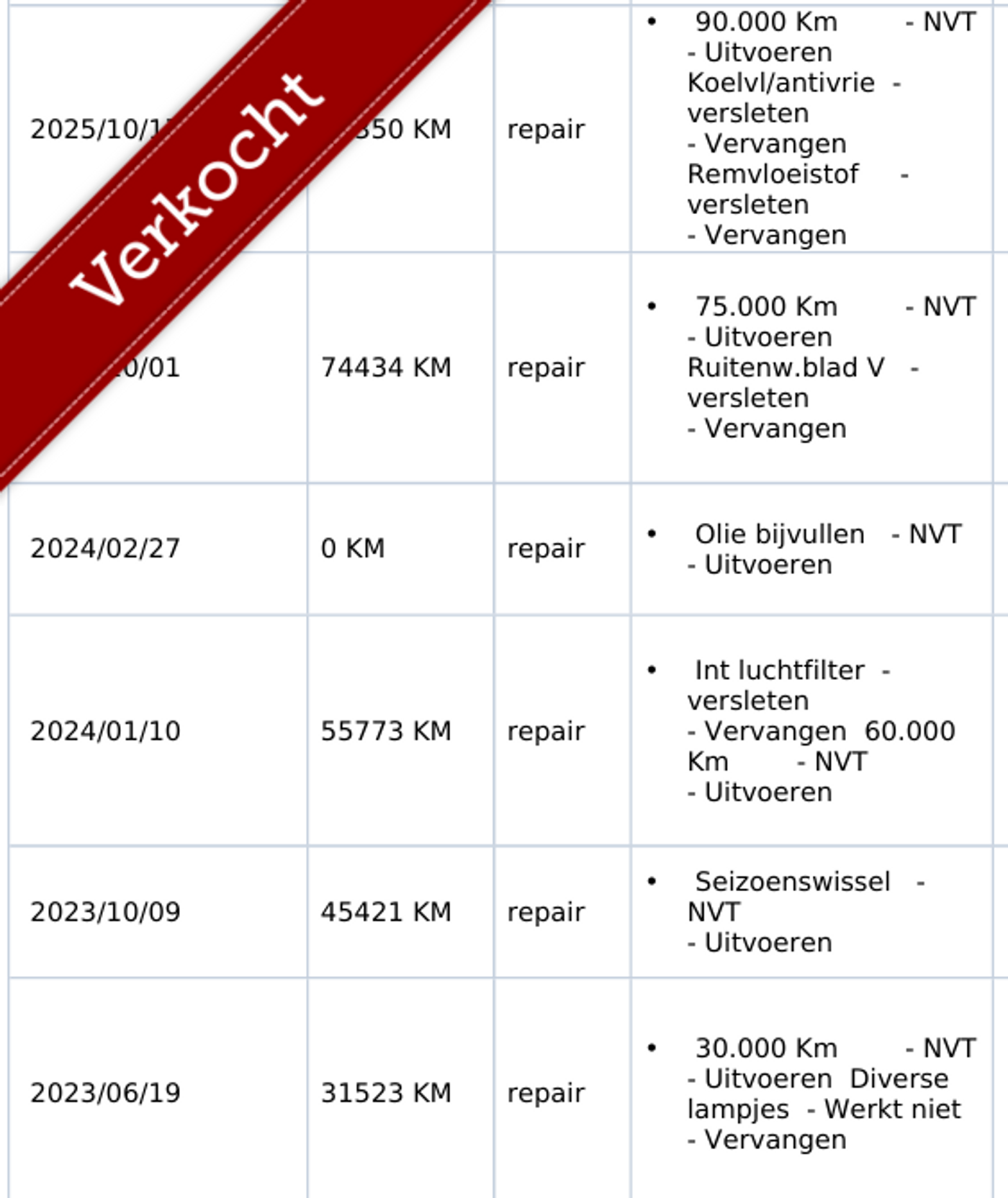 Foto van Kia Ev6