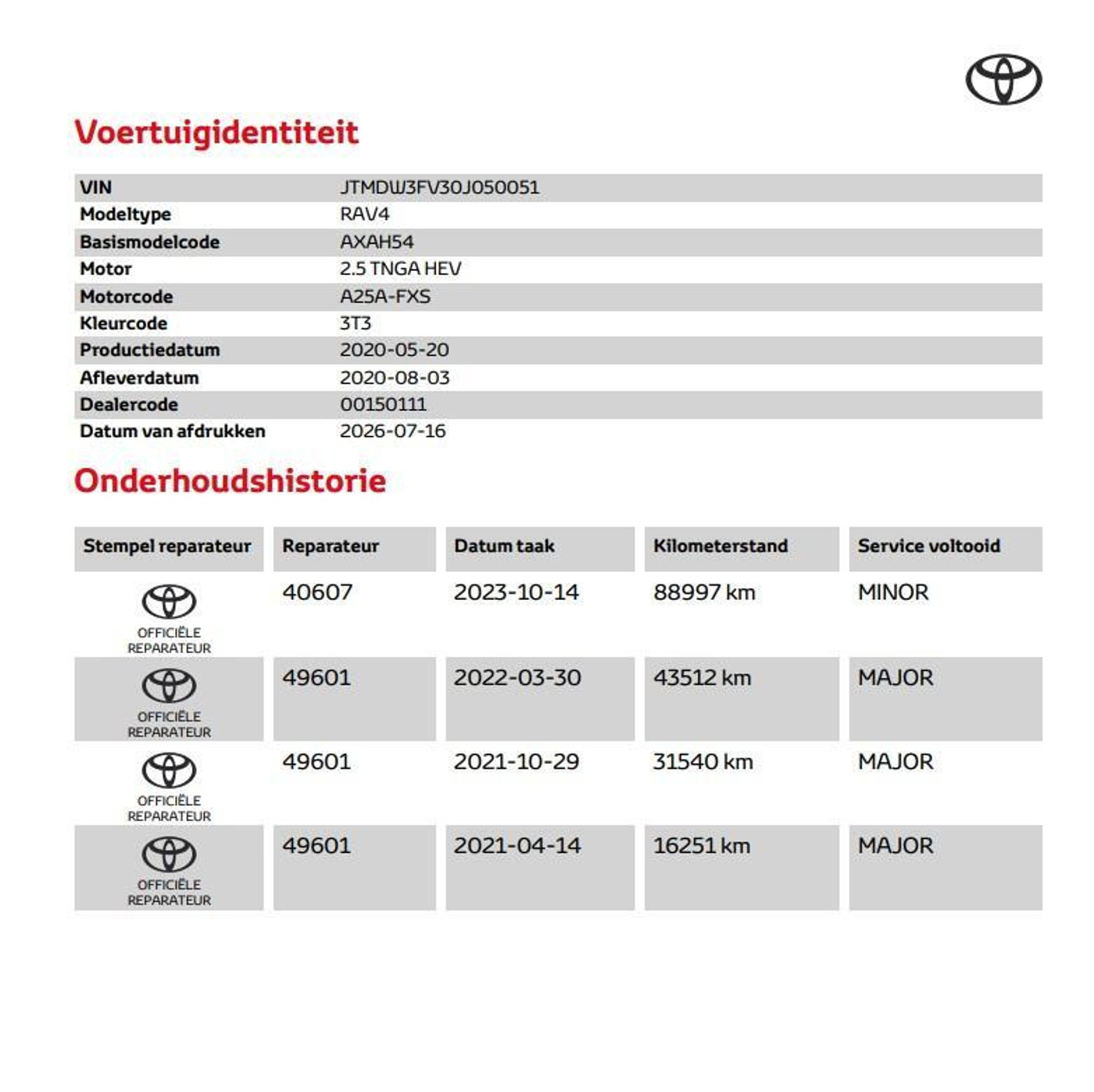 Foto van Toyota Toyota Rav4