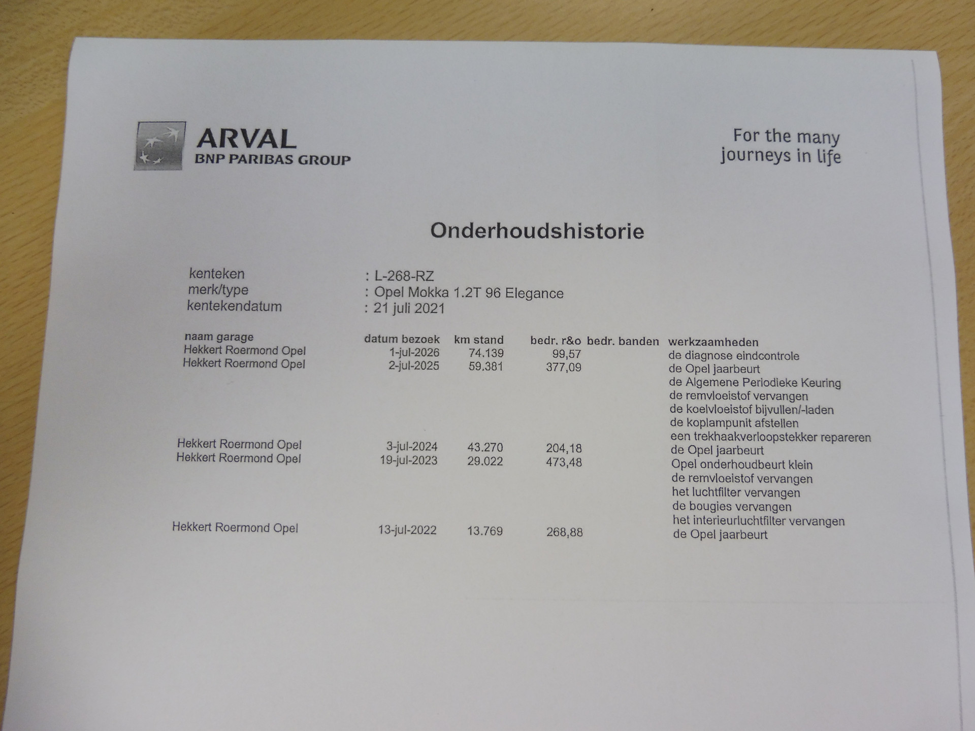 Foto van Opel Mokka