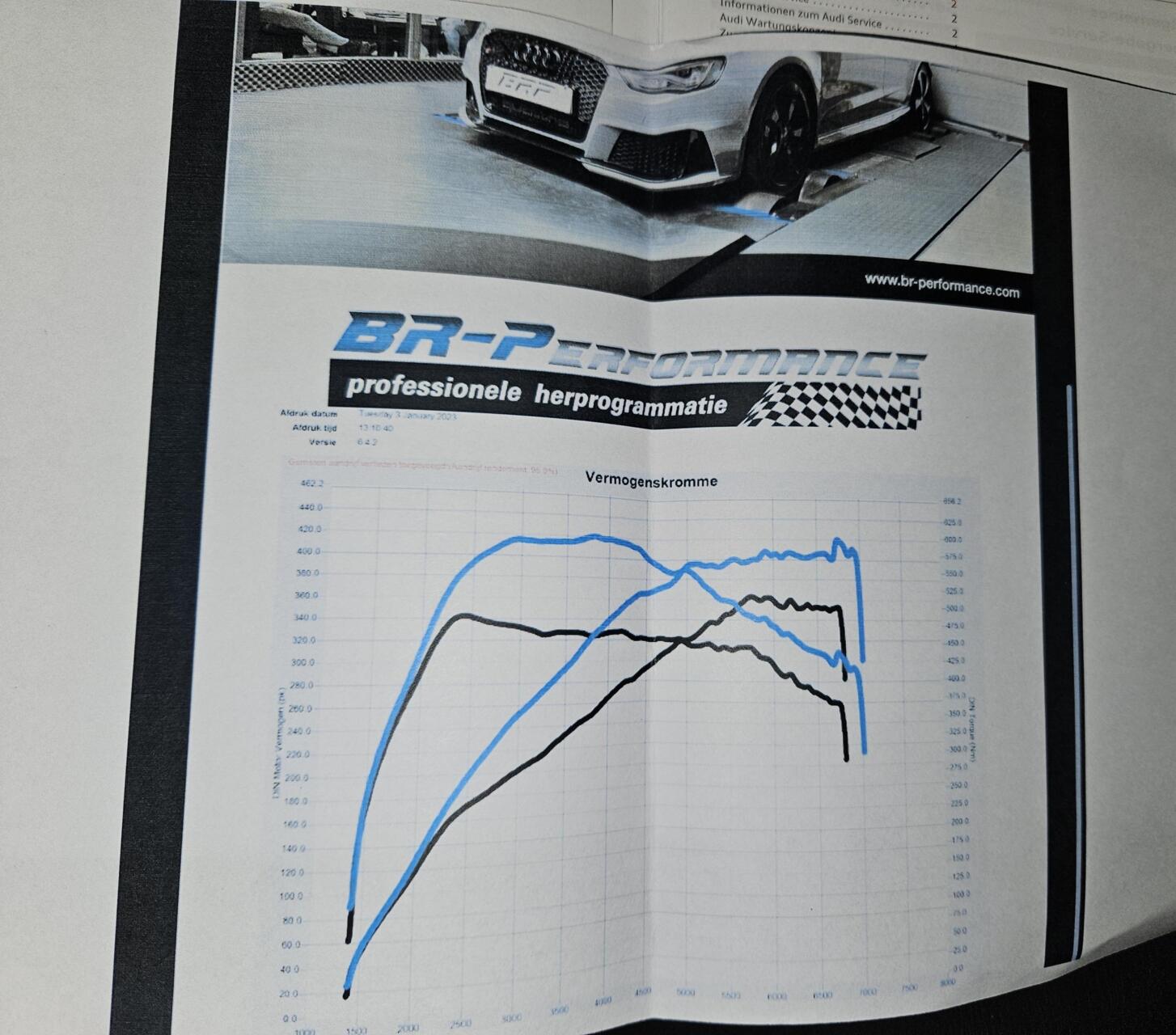 Foto van Audi Rs3