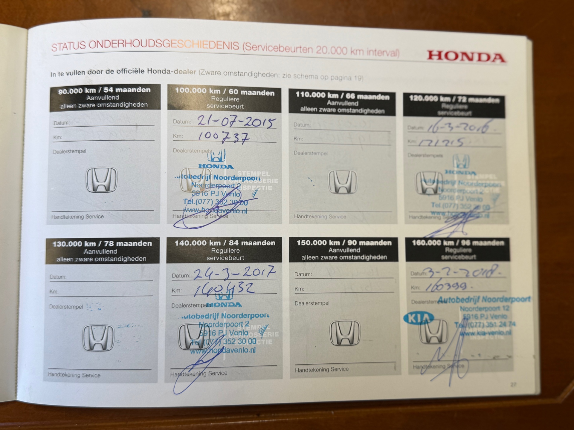 Foto van Honda Civic 5dr