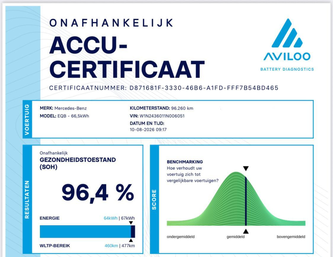 Foto van Mercedes-Benz Eqb 250