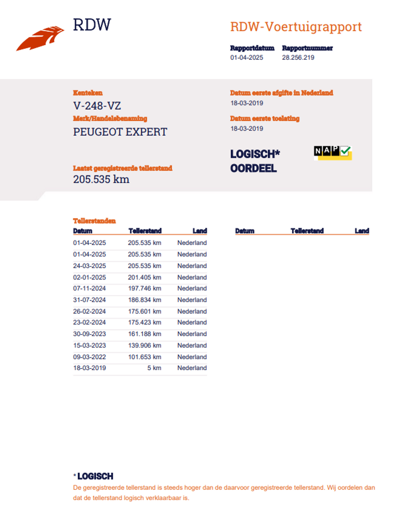 Foto van Peugeot Expert