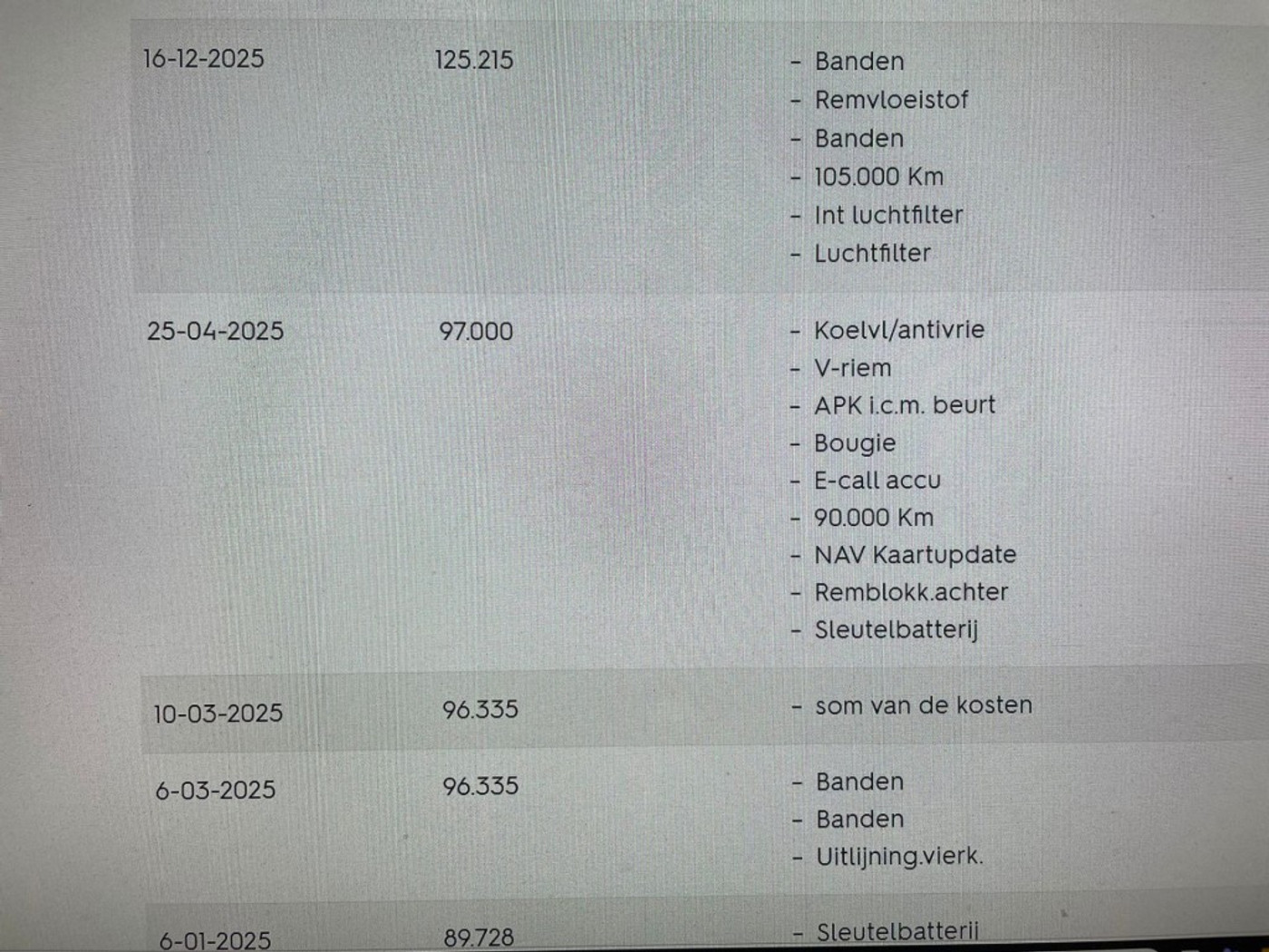 Foto van Kia Sorento