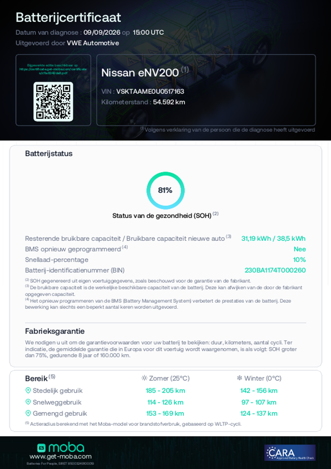 Foto van Nissan E-nv200 Evalia