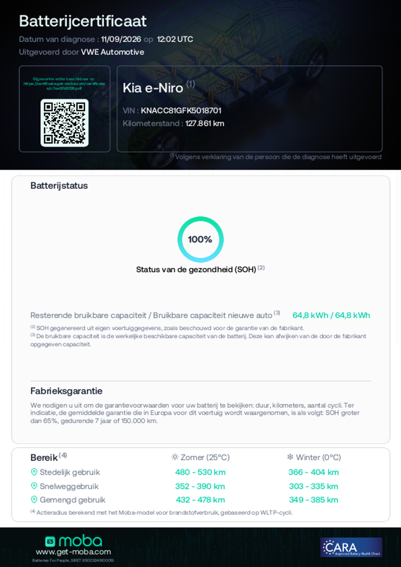 Foto van Kia Niro