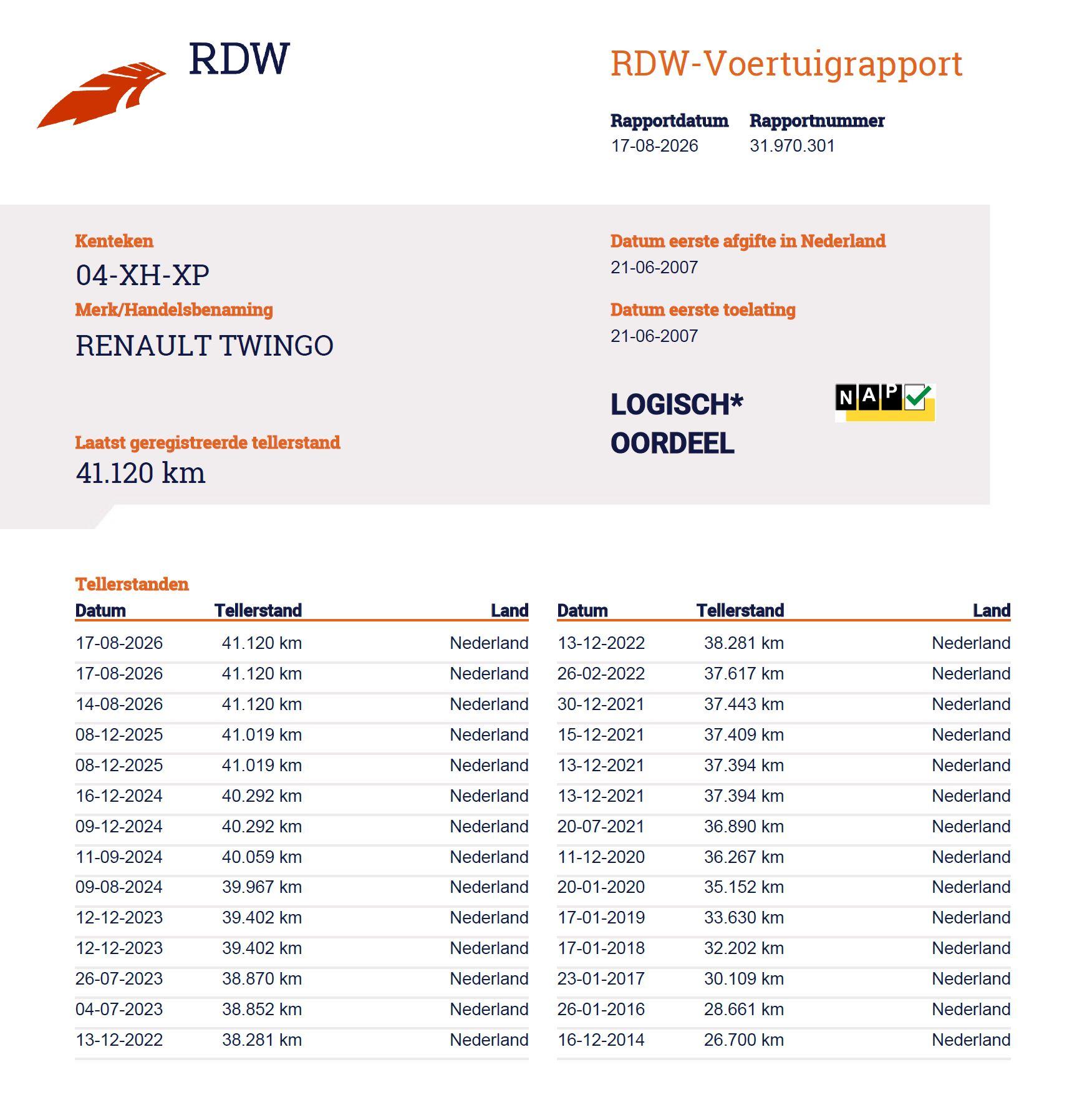 Foto van Renault Twingo
