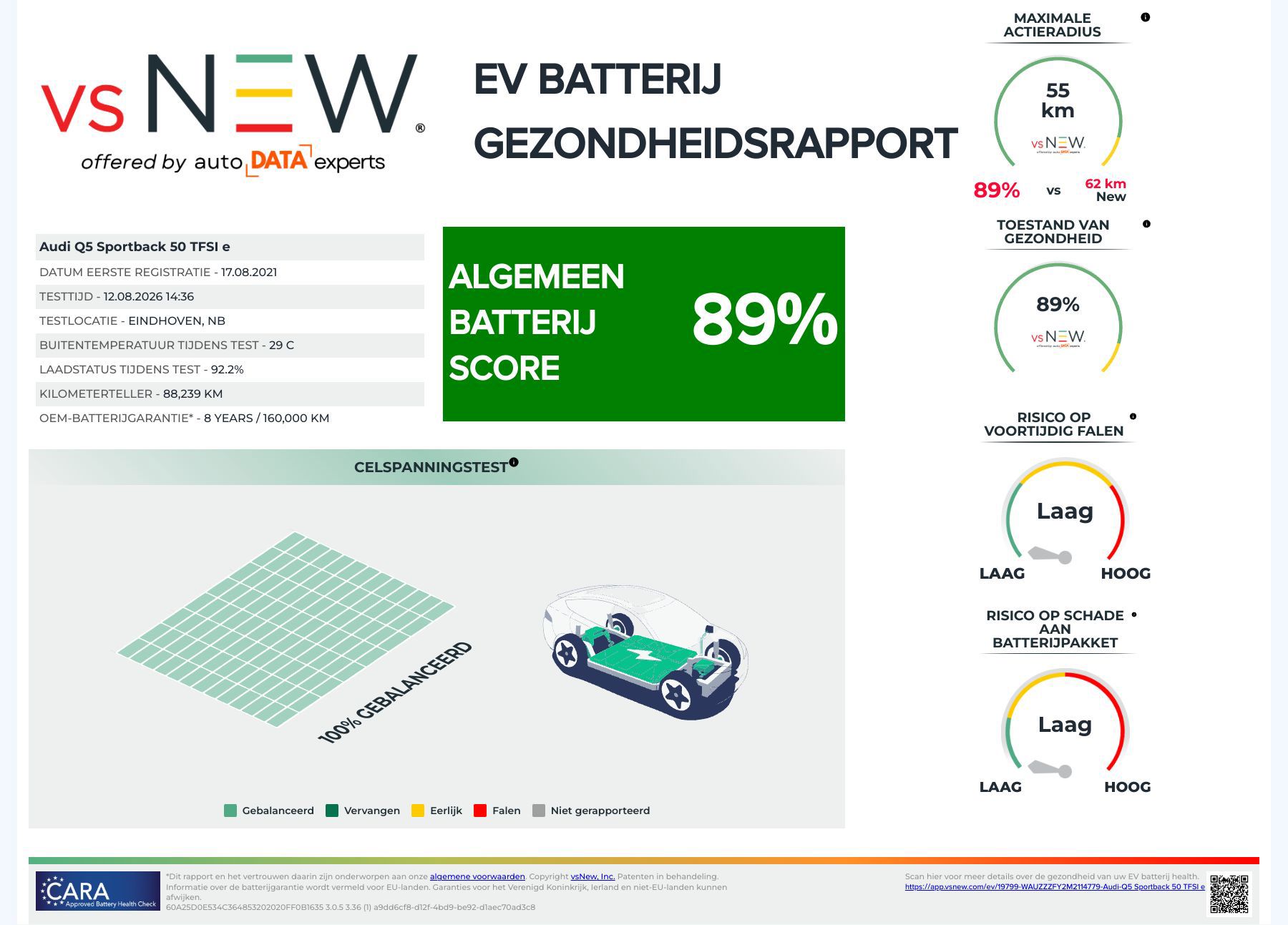 Foto van Audi Q5 Sportback