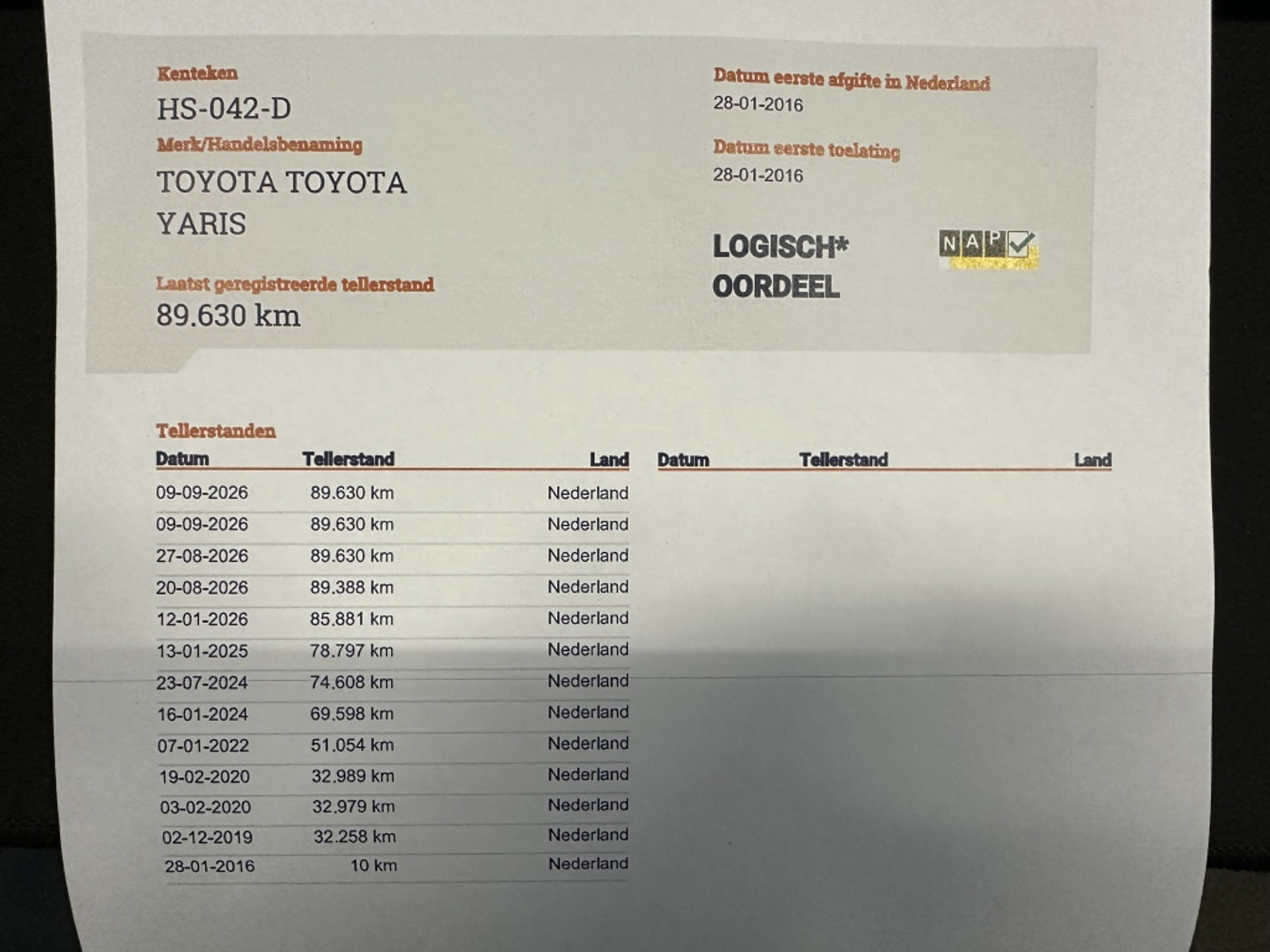Foto van Toyota Toyota Yaris