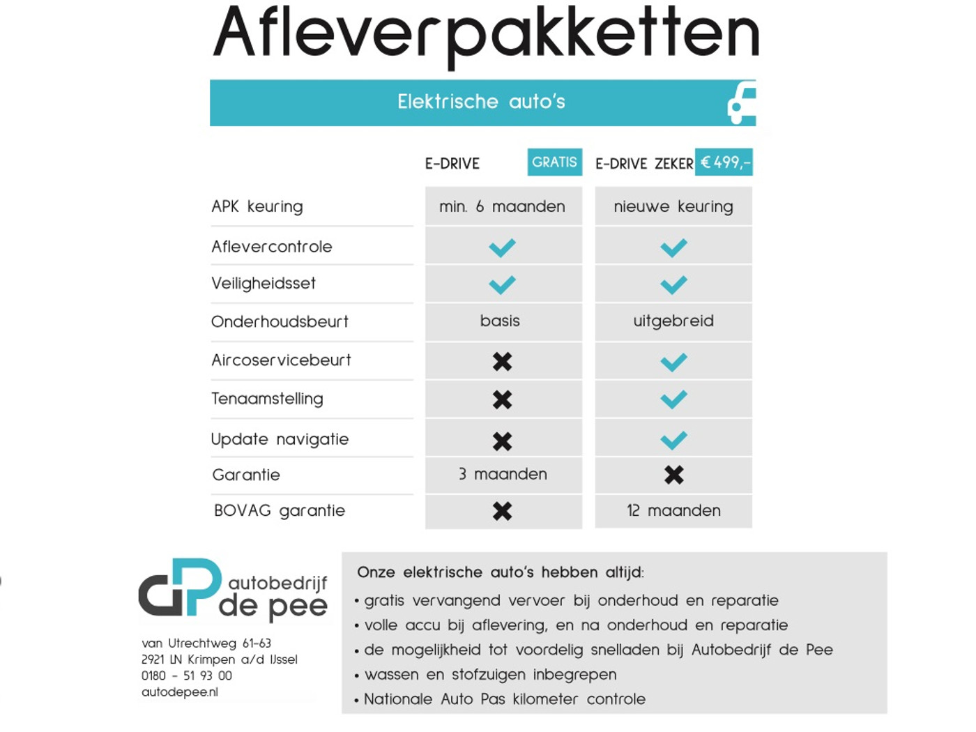 Foto van Citroen E-c4