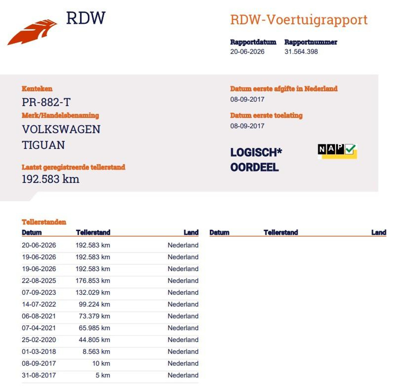 Foto van Volkswagen Tiguan