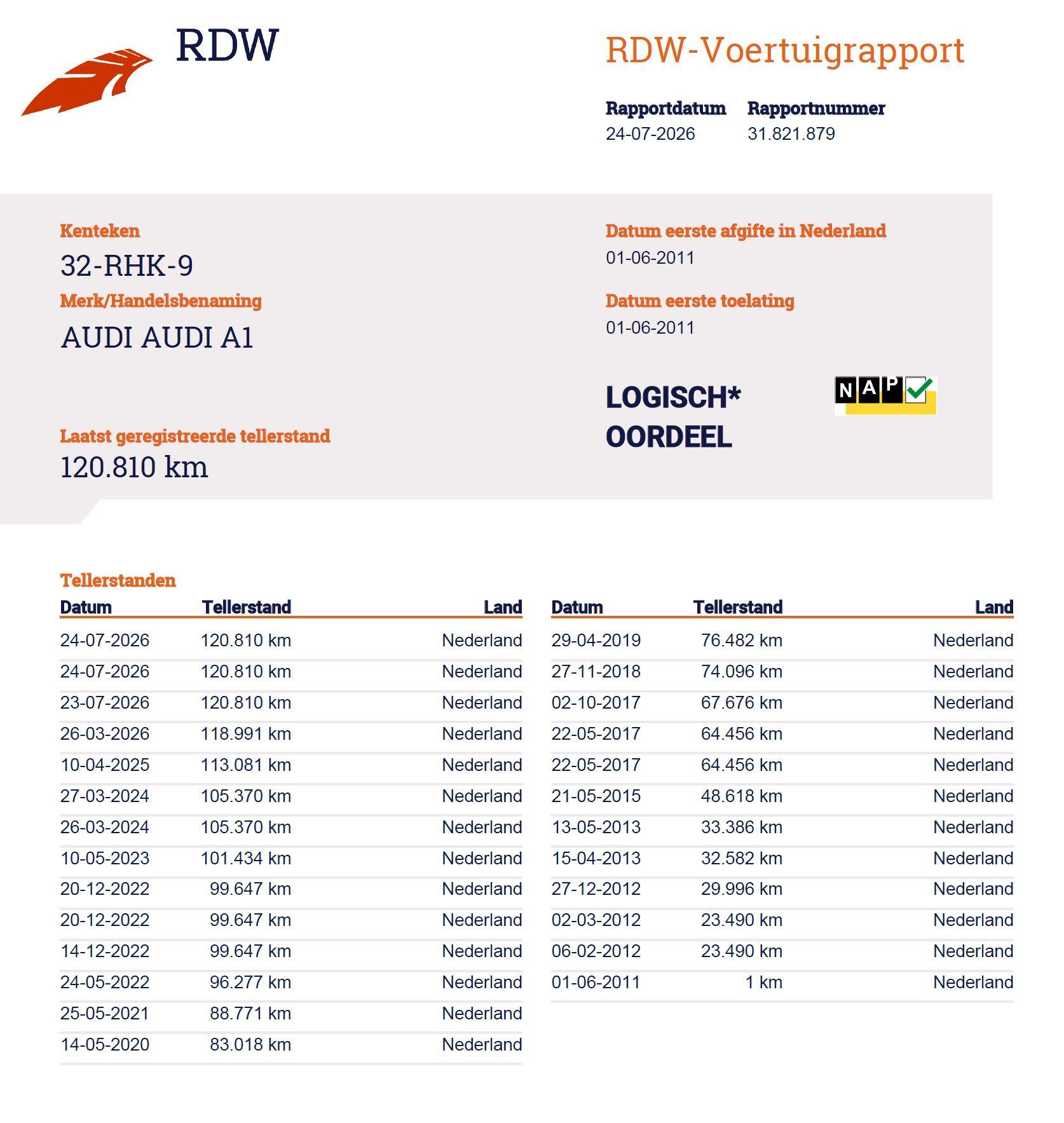 Foto van Audi Audi A1