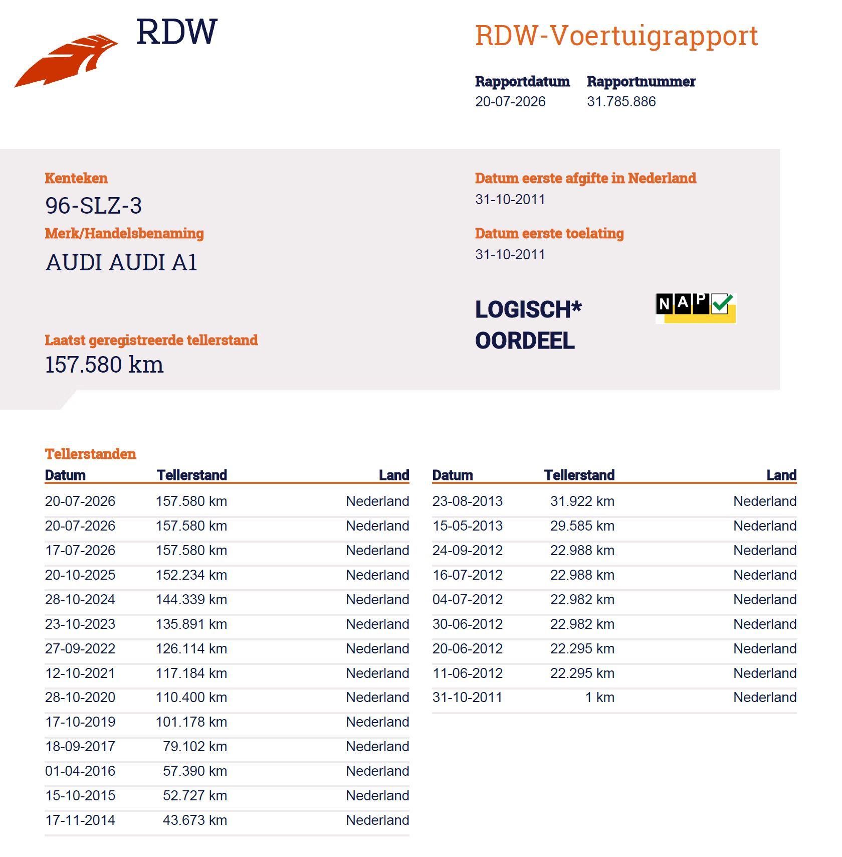 Foto van Audi Audi A1