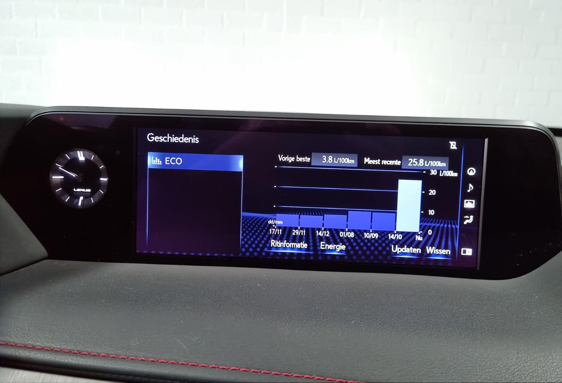 Foto van Lexus Lexus Ux250h